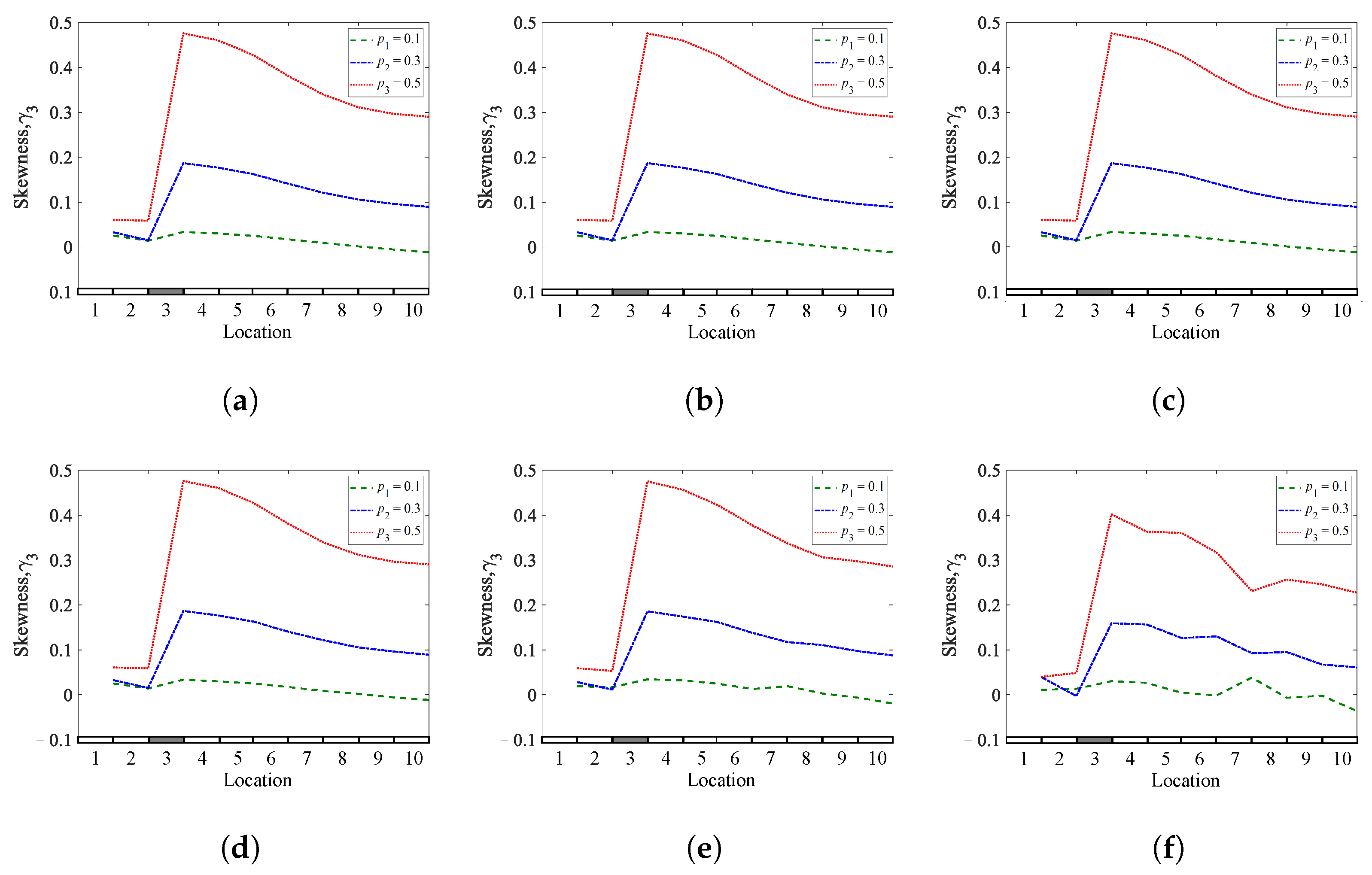 Mathematics 10 01853 g035