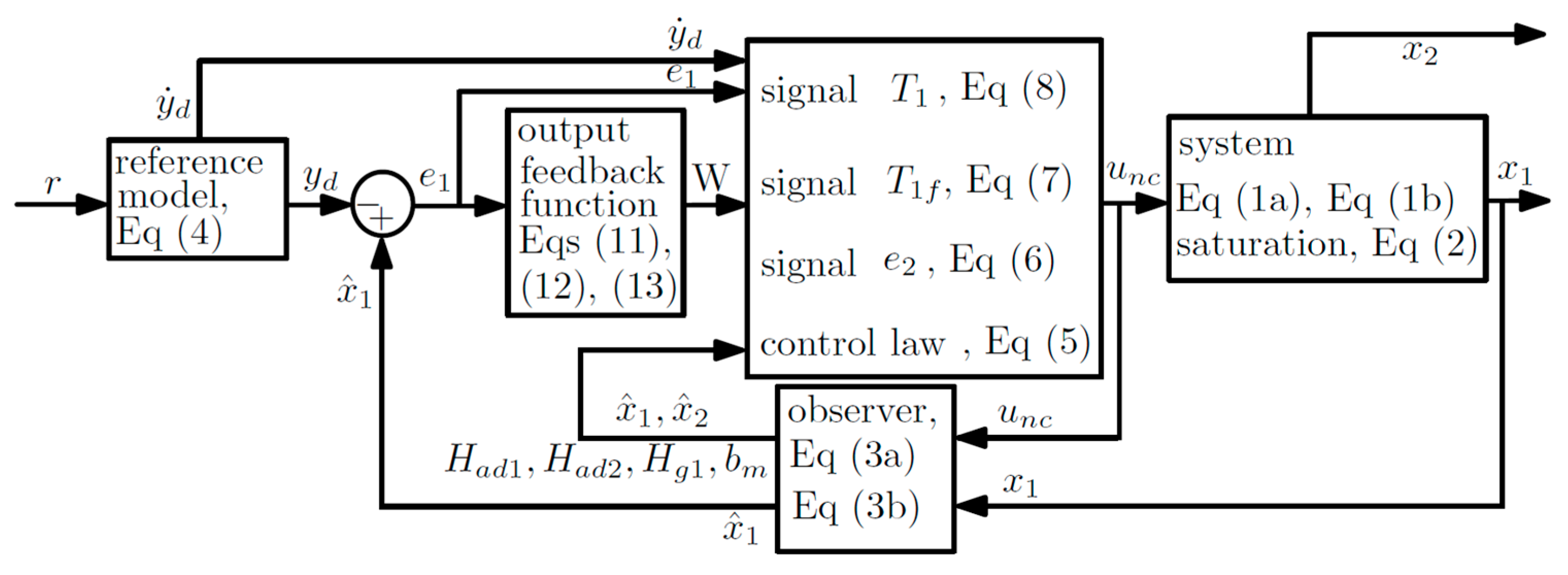 An Output Feedback Controller for a Second-Order System