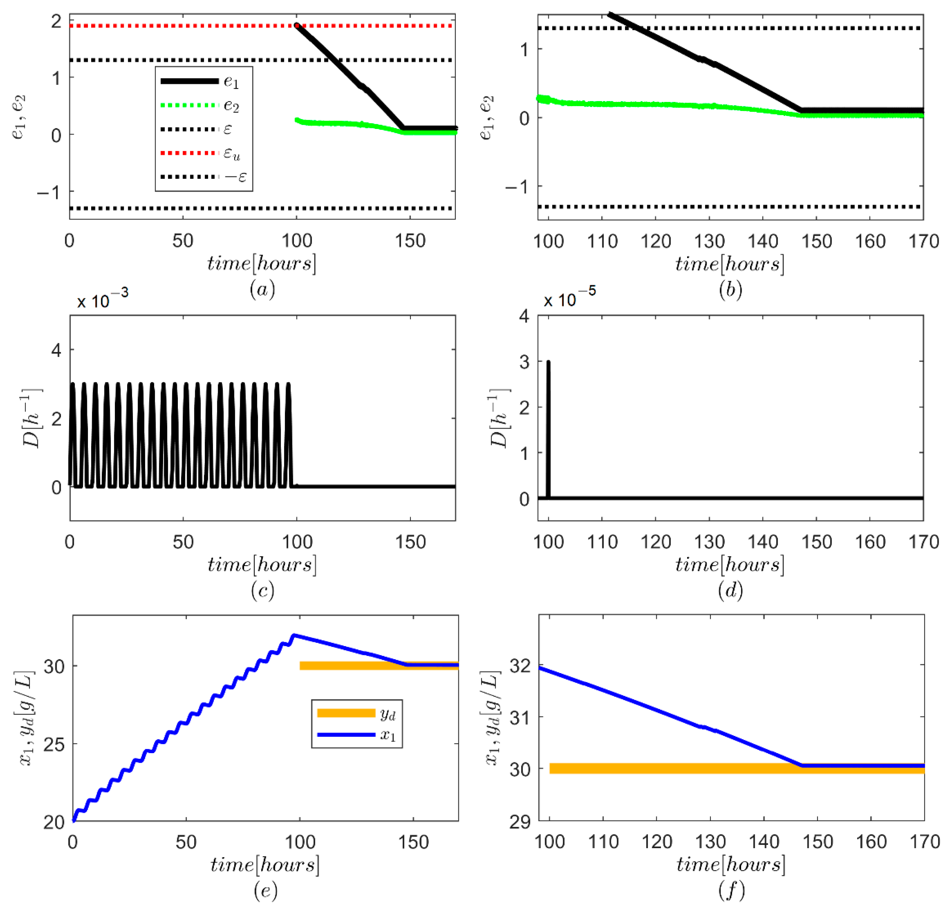Mathematics 10 01855 g004 550