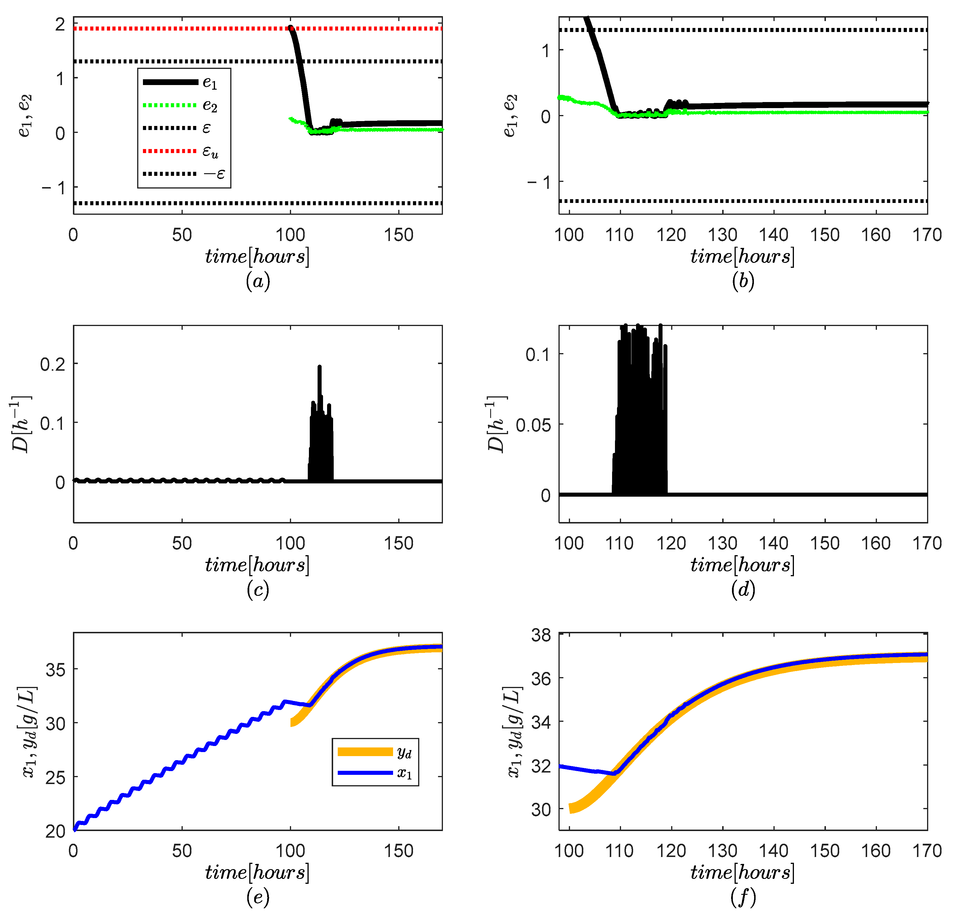 Mathematics 10 01855 g005 550