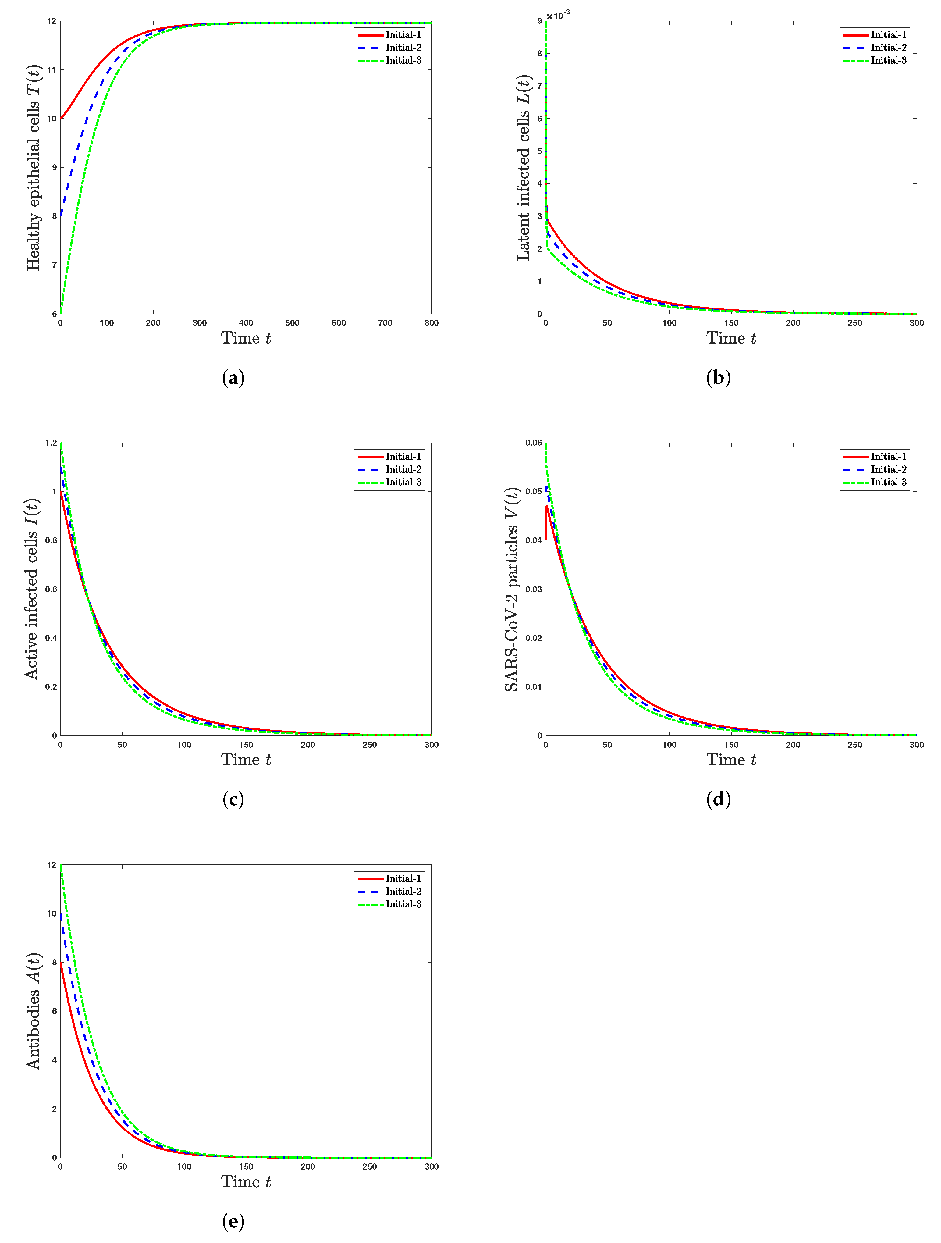 Mathematics 10 01857 g001 550