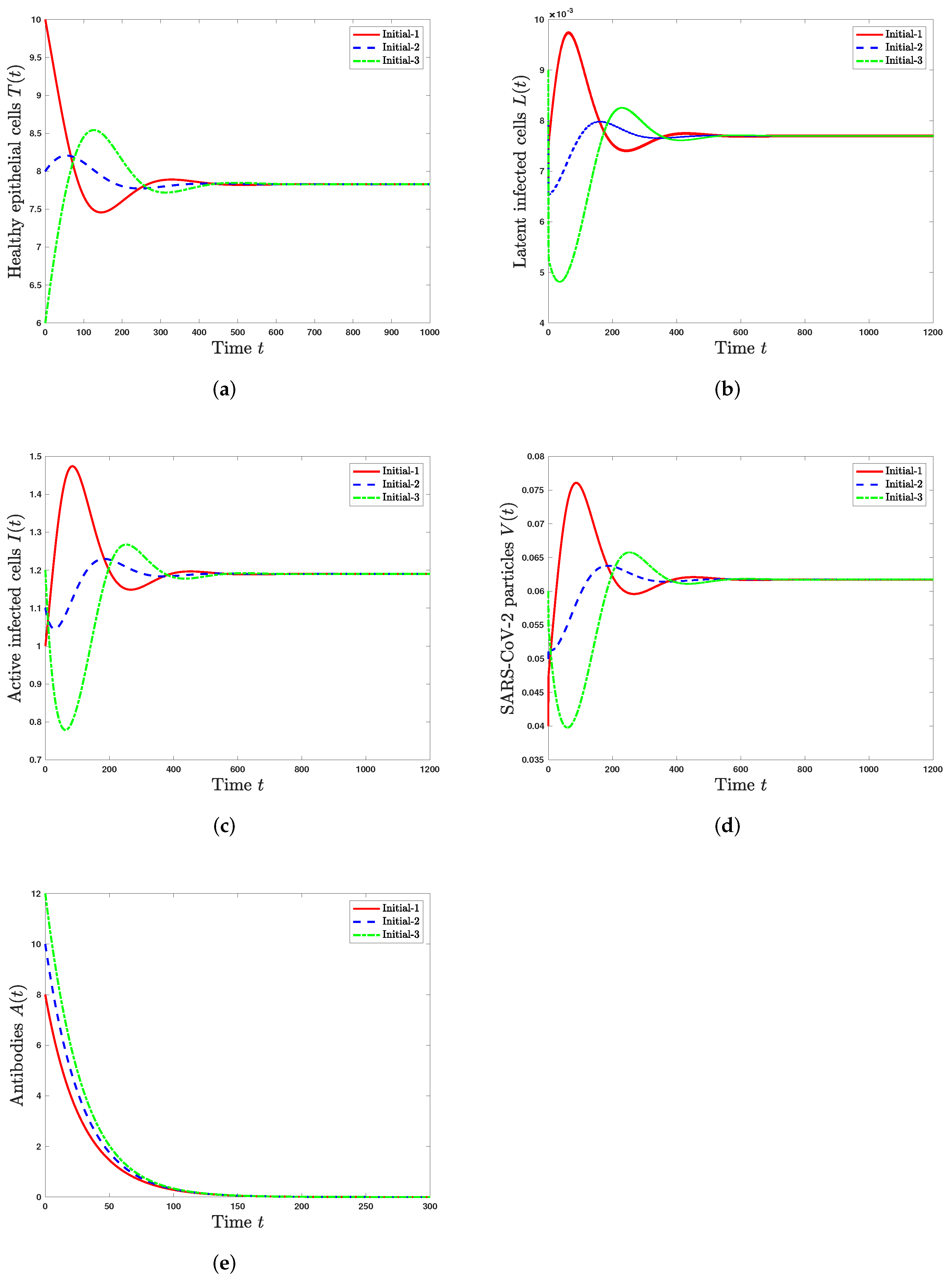 Mathematics 10 01857 g002 550
