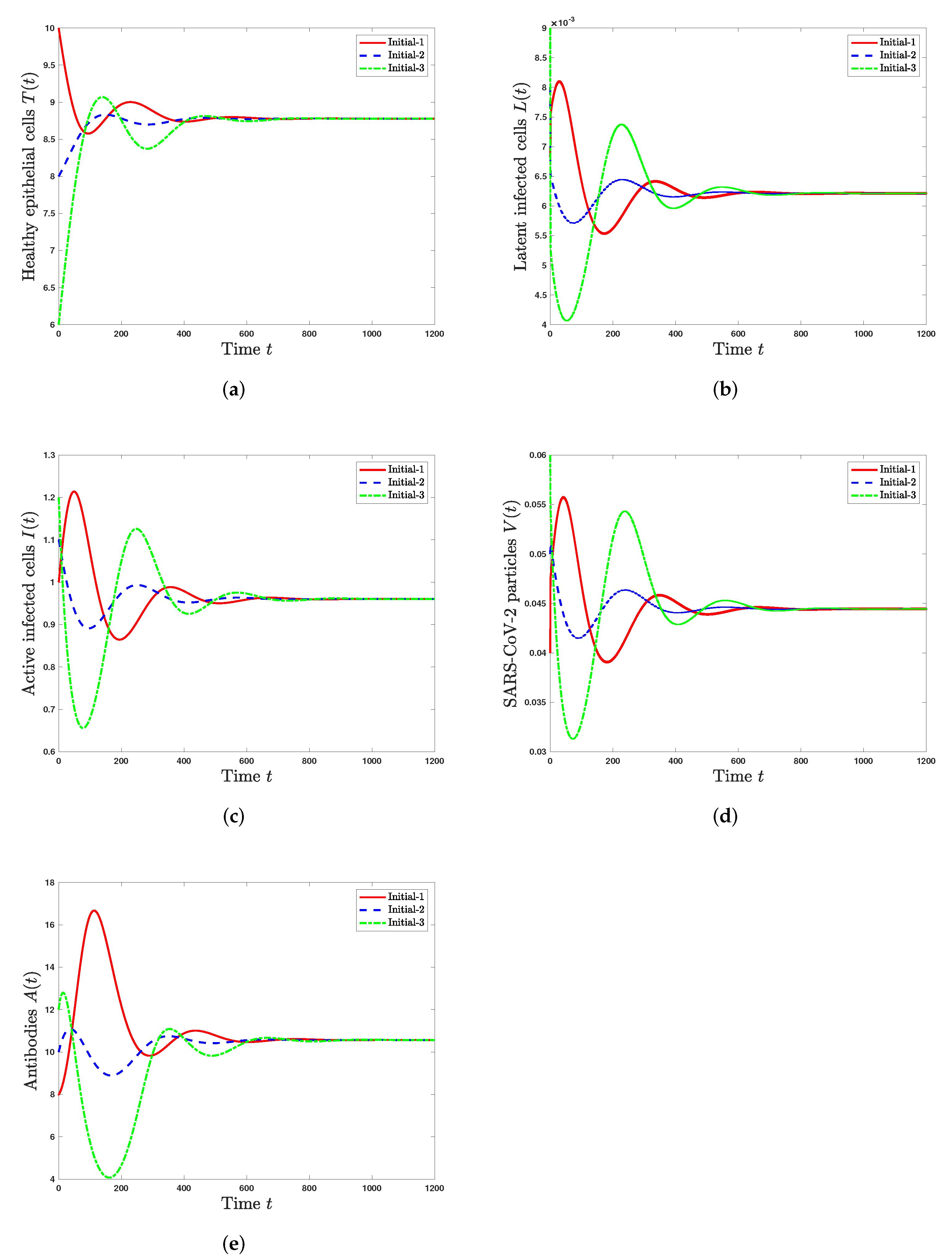 Mathematics 10 01857 g003 550