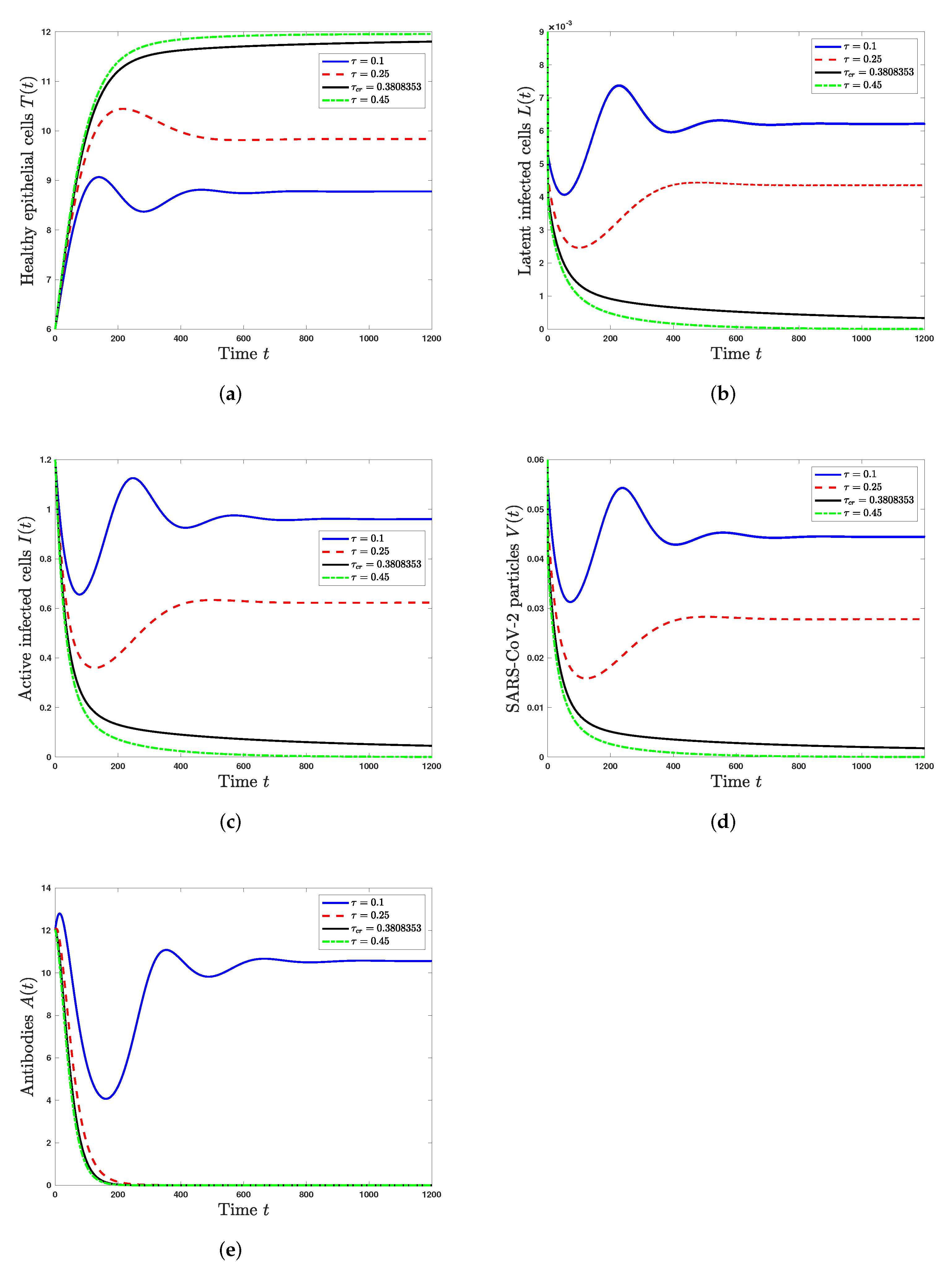 Mathematics 10 01857 g004 550