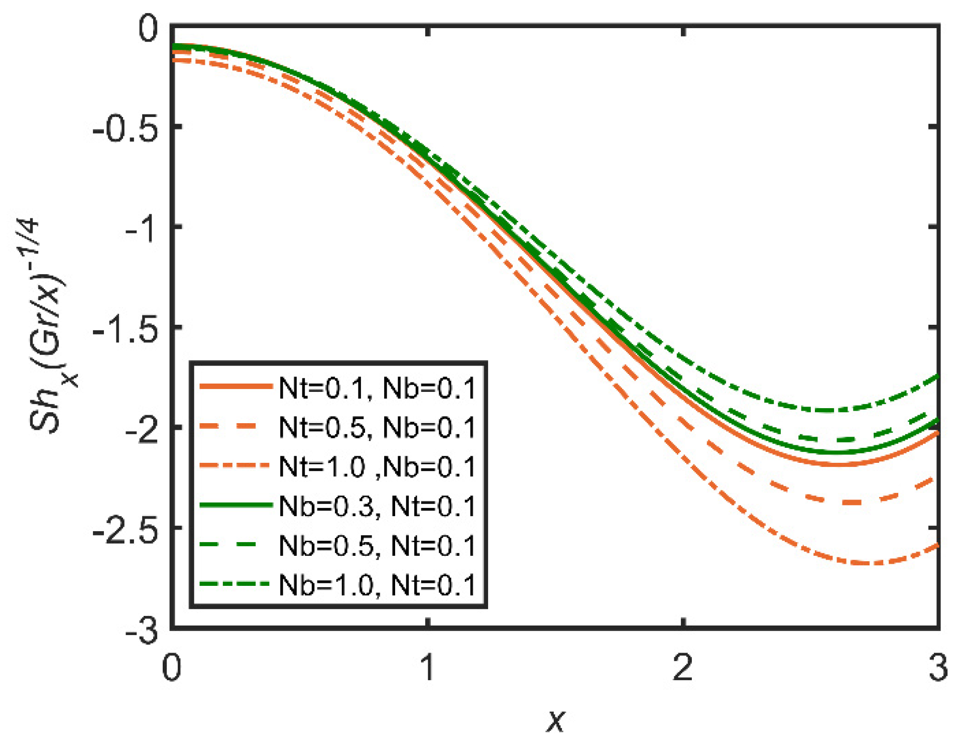 Mathematics 10 01858 g005