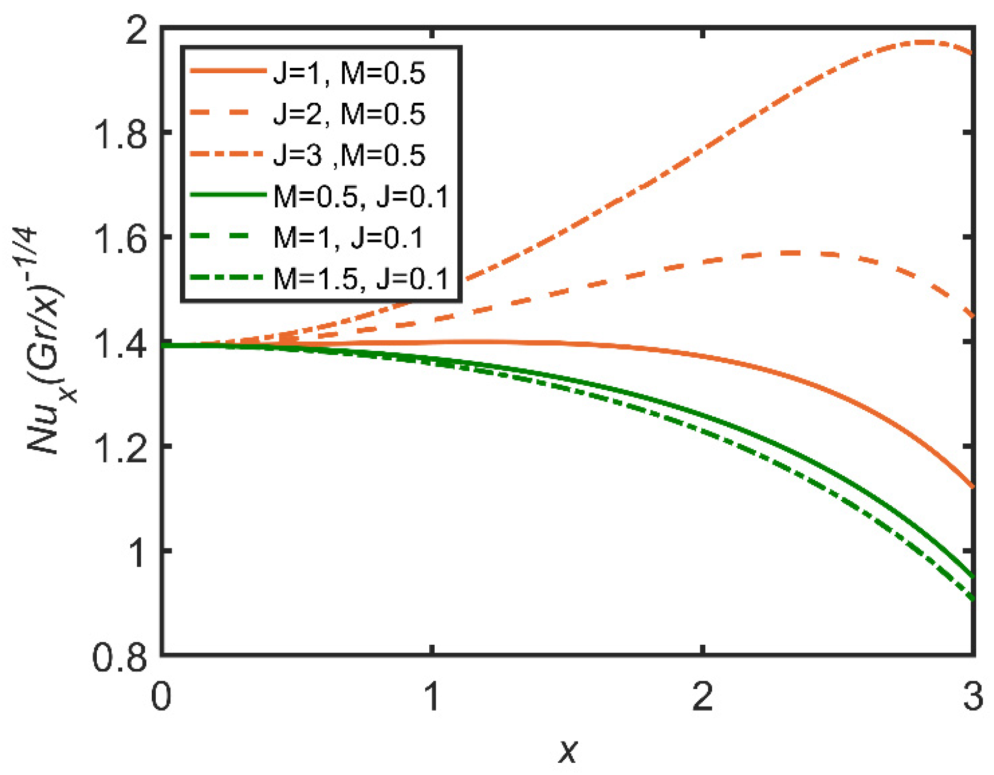 Mathematics 10 01858 g022