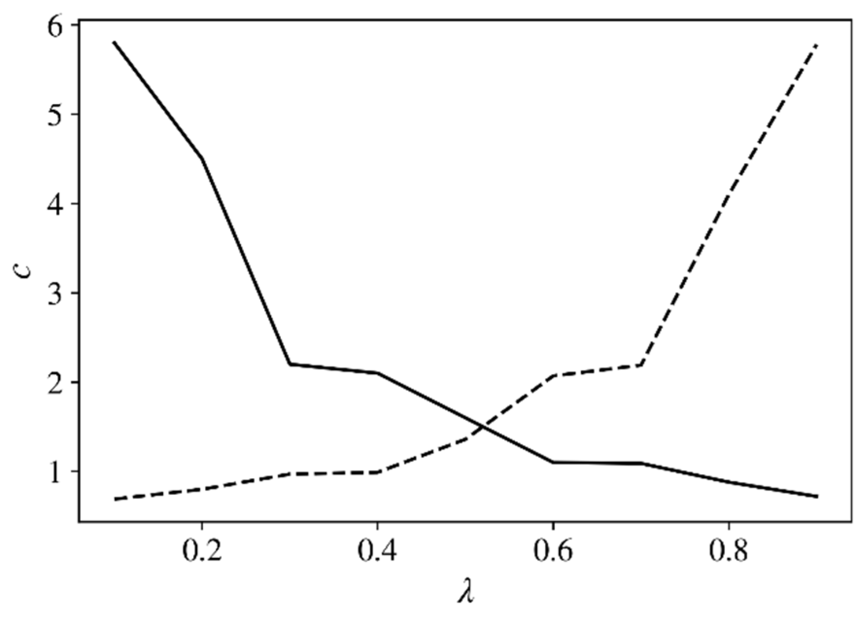 Mathematics 10 01860 g002 550