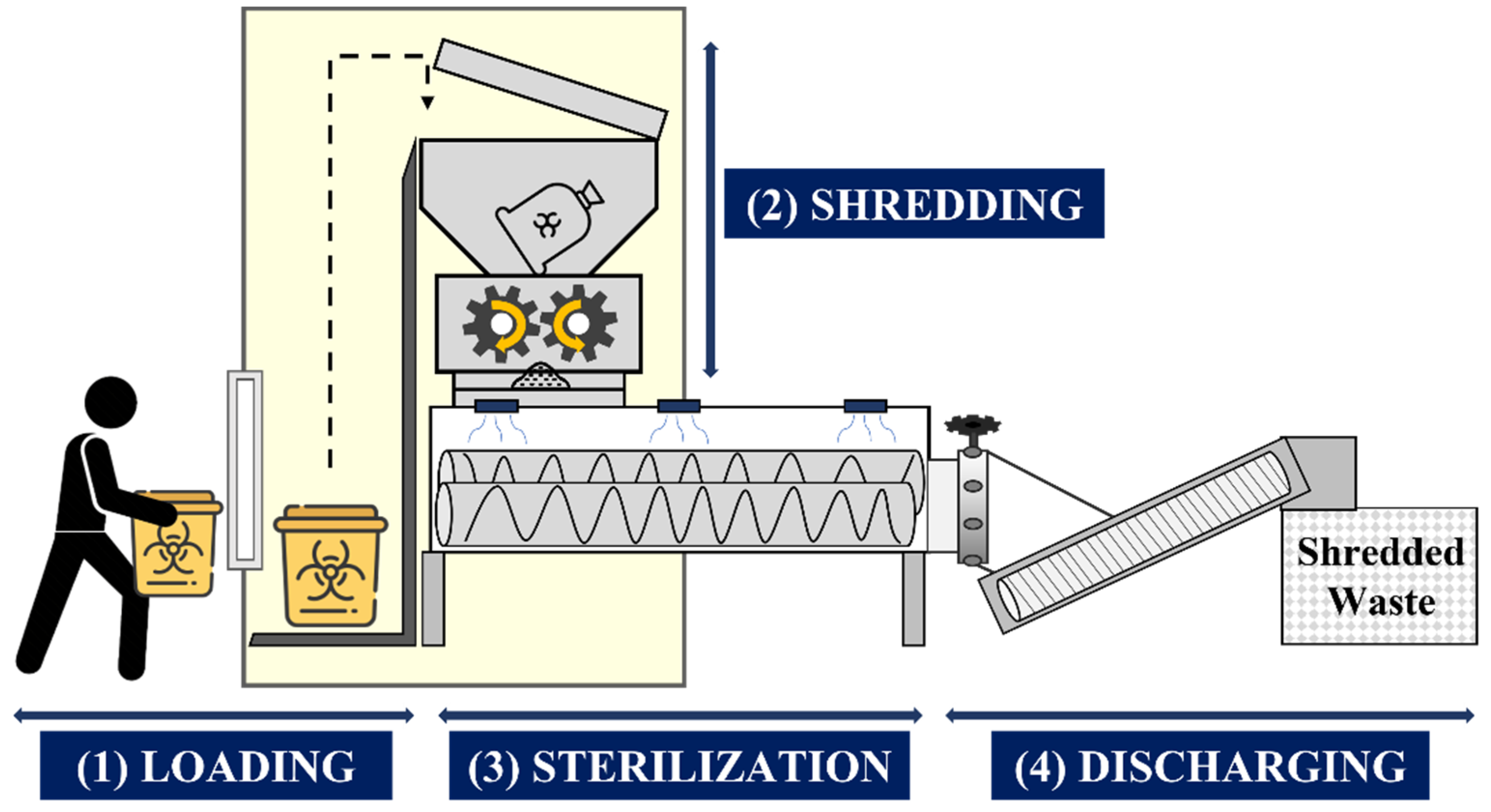Mathematics 10 01863 g001 550
