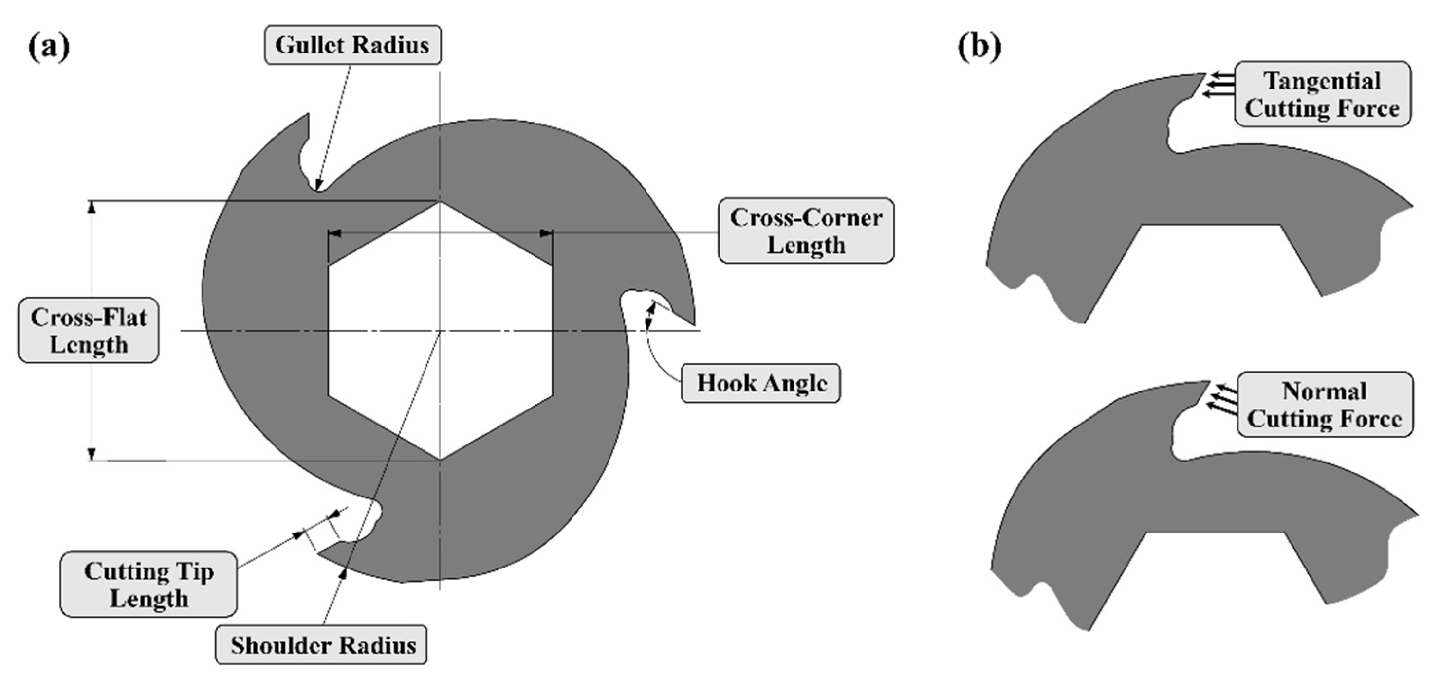 Mathematics 10 01863 g004 550