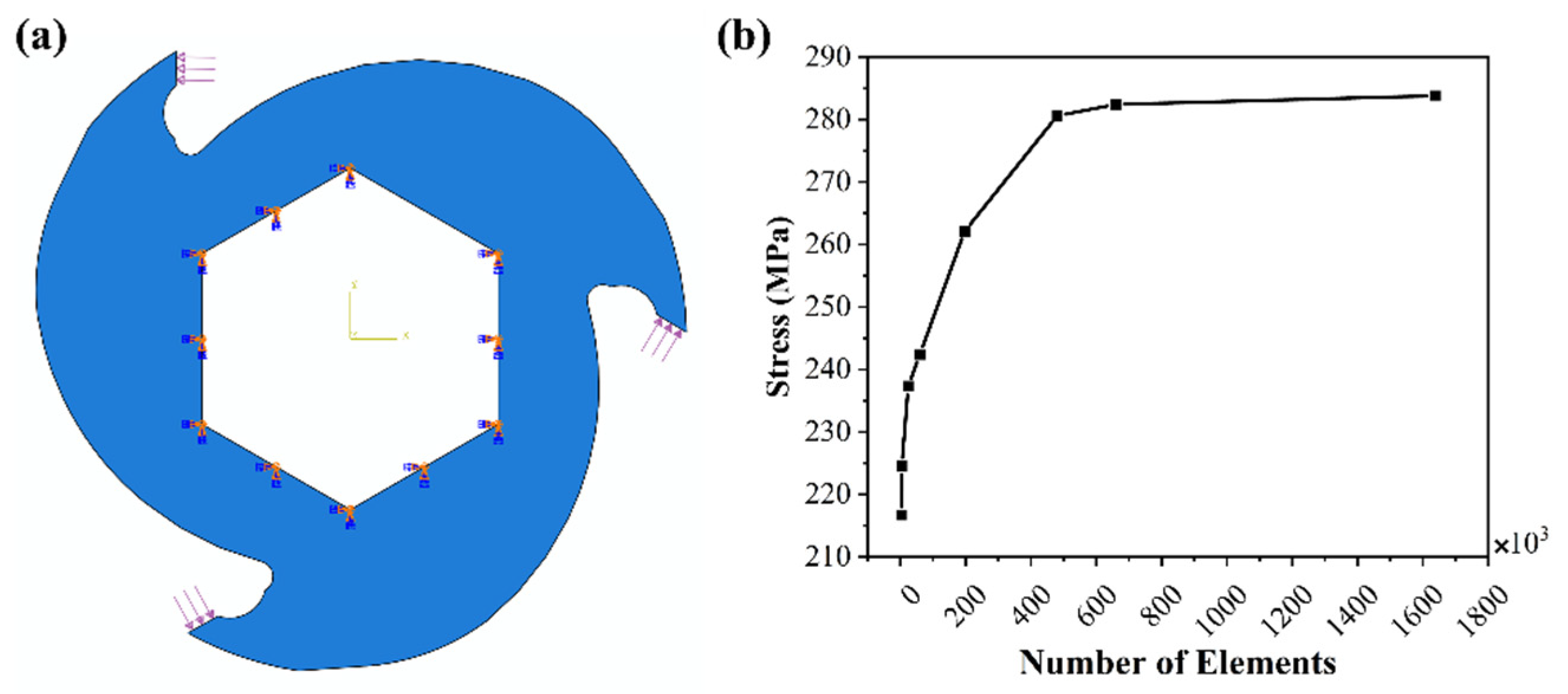 Mathematics 10 01863 g005 550