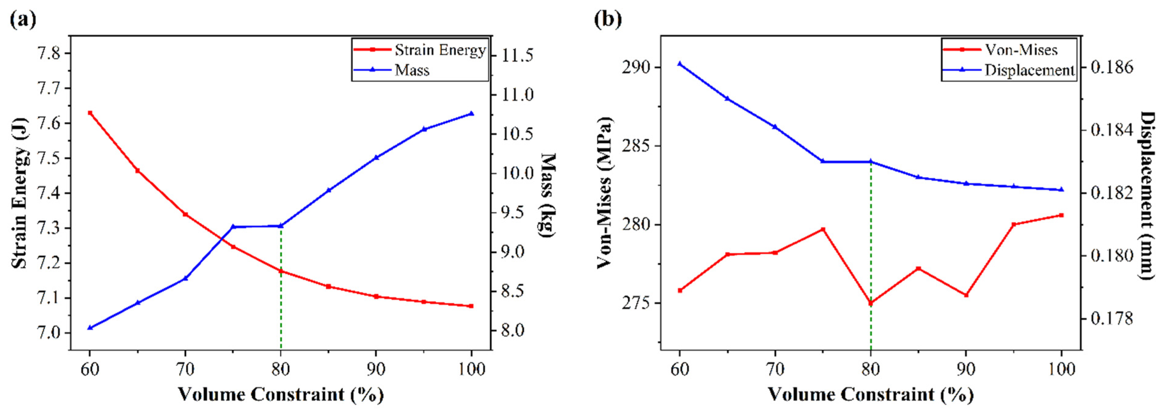 Mathematics 10 01863 g010 550