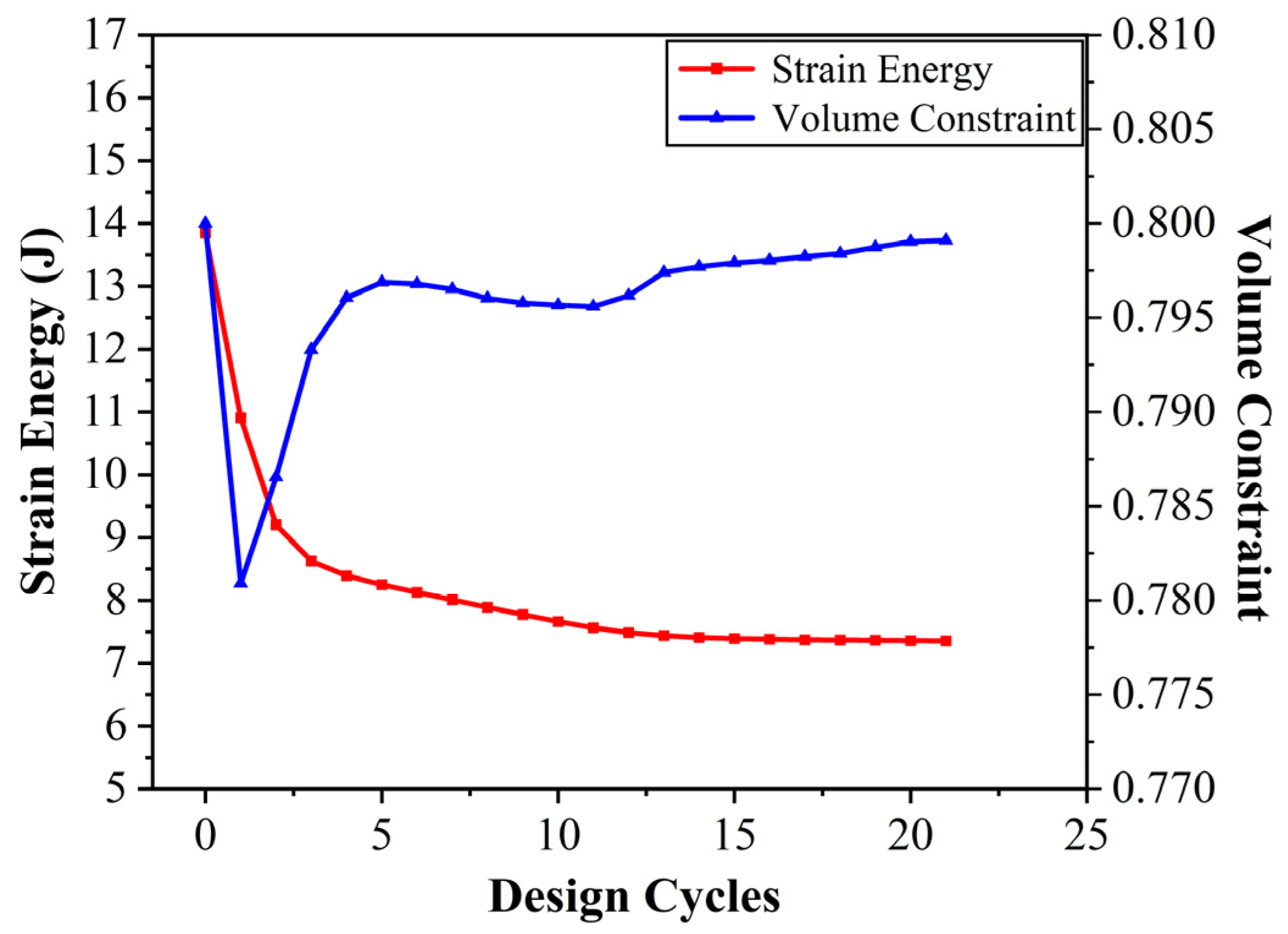 Mathematics 10 01863 g012 550