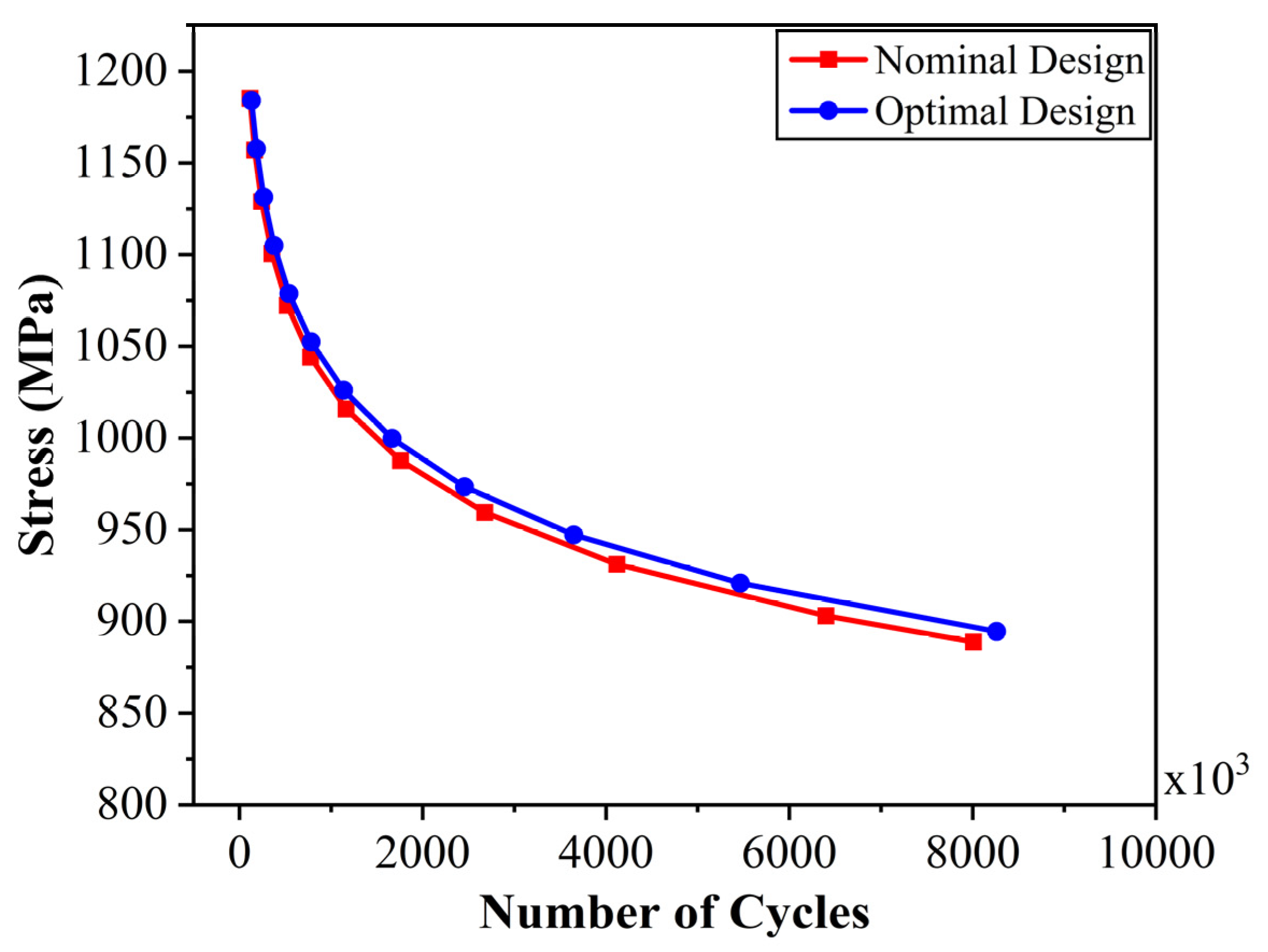 Mathematics 10 01863 g015 550