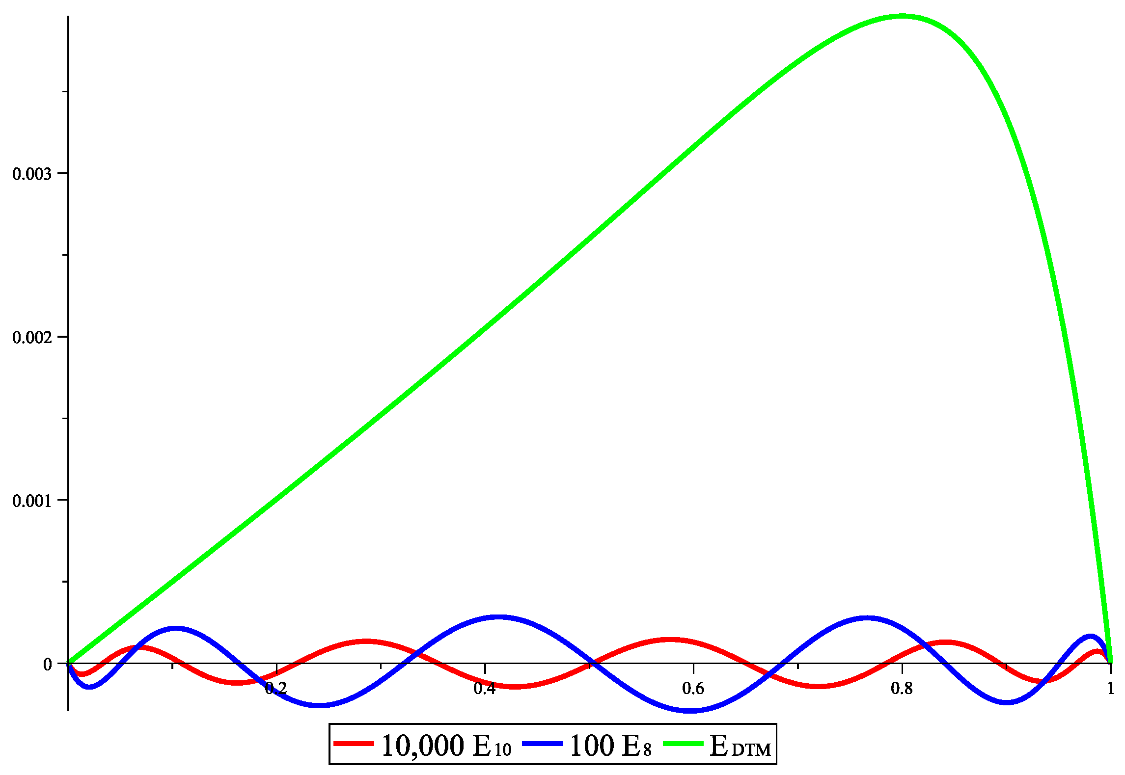 Mathematics 10 01864 g001