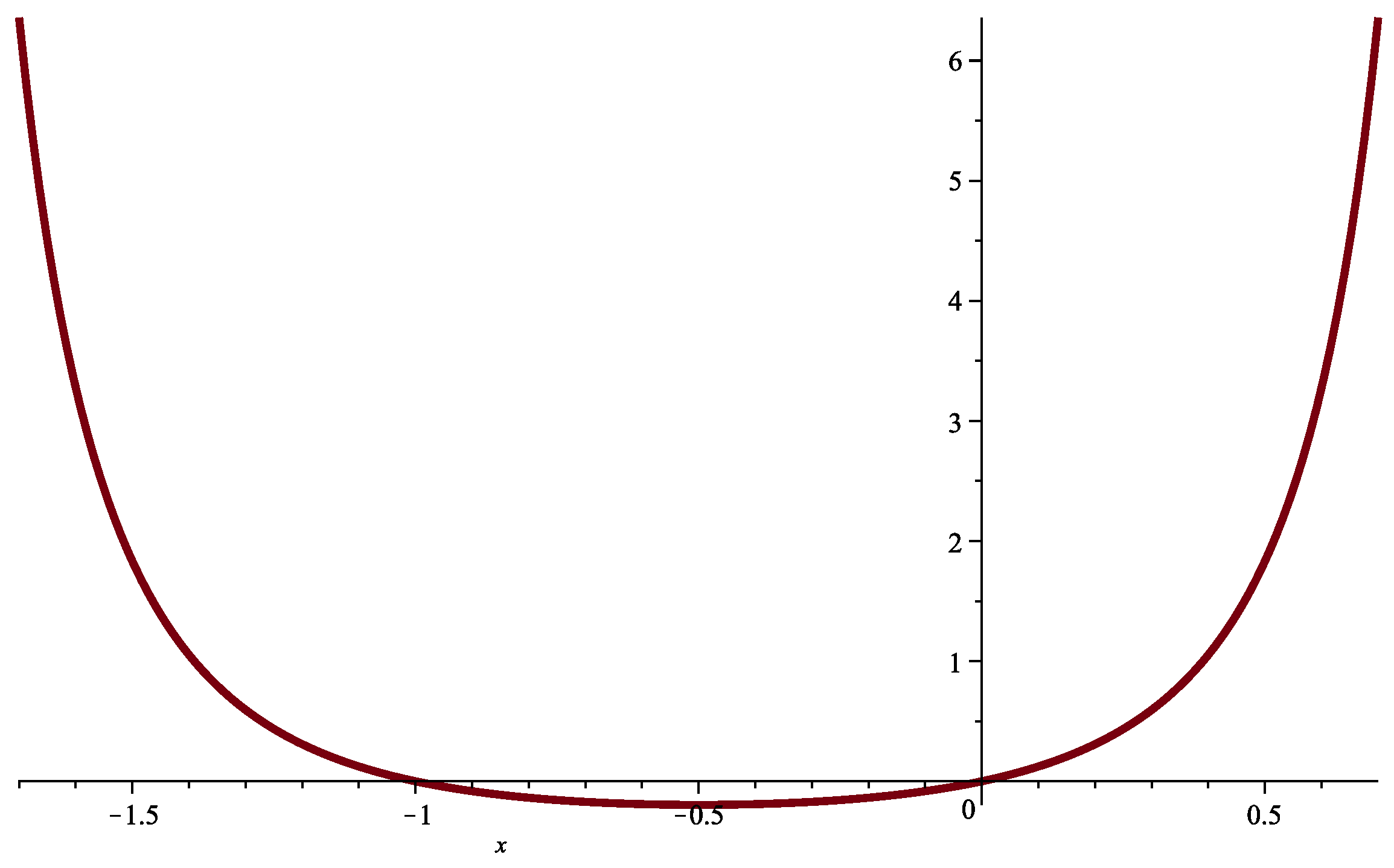 Mathematics 10 01864 g002