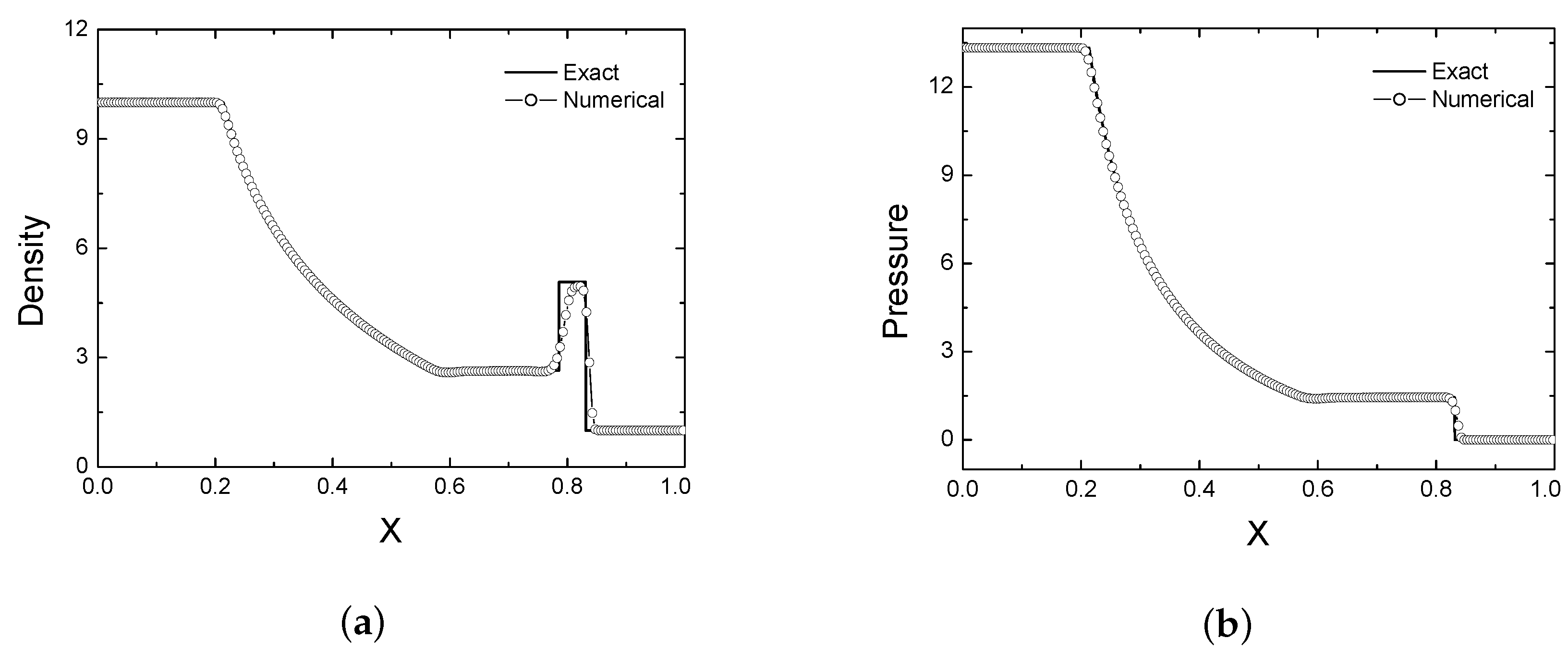 Mathematics 10 01865 g003a Mathematics 10 01865 g003a