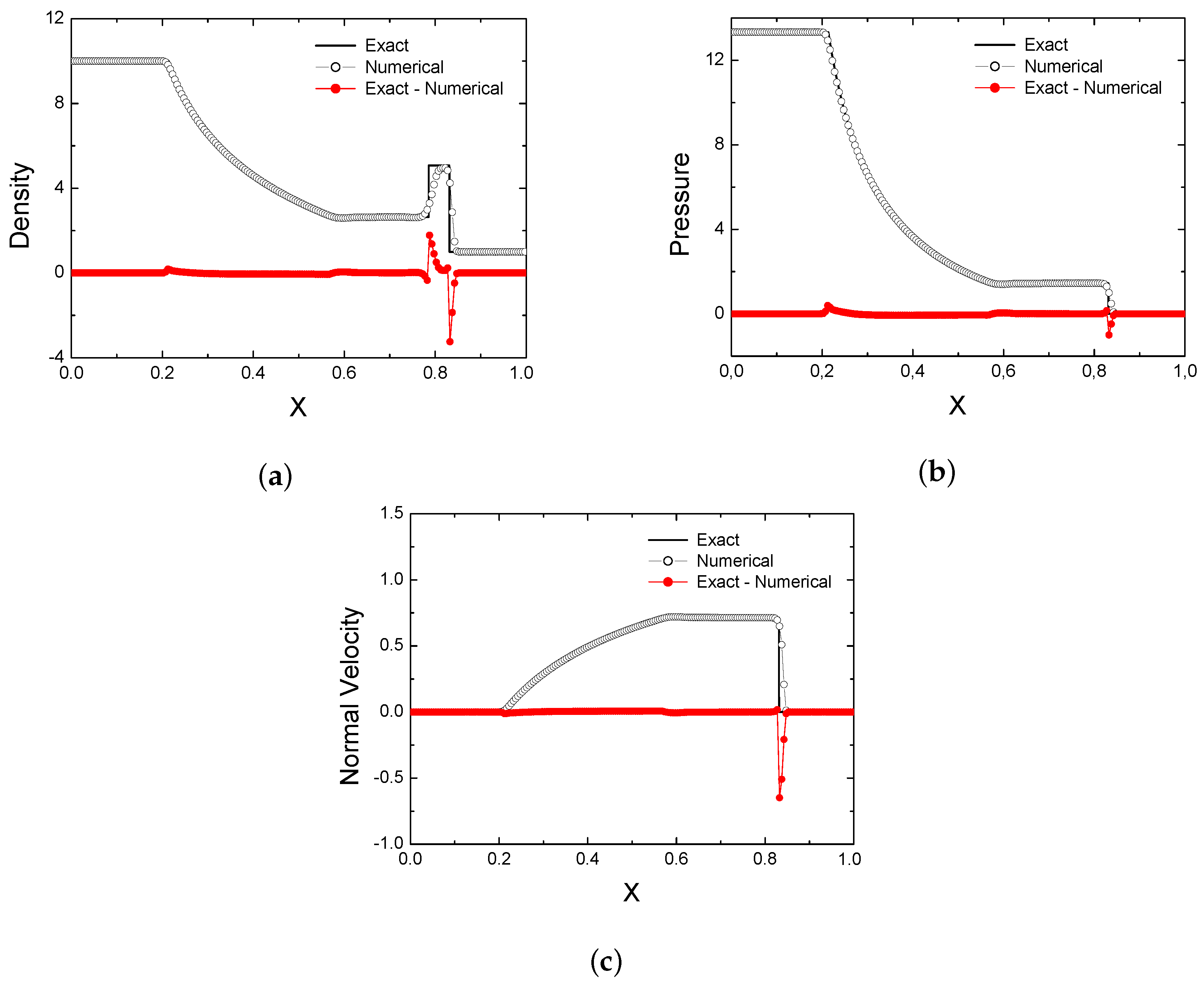 Mathematics 10 01865 g004 Mathematics 10 01865 g004