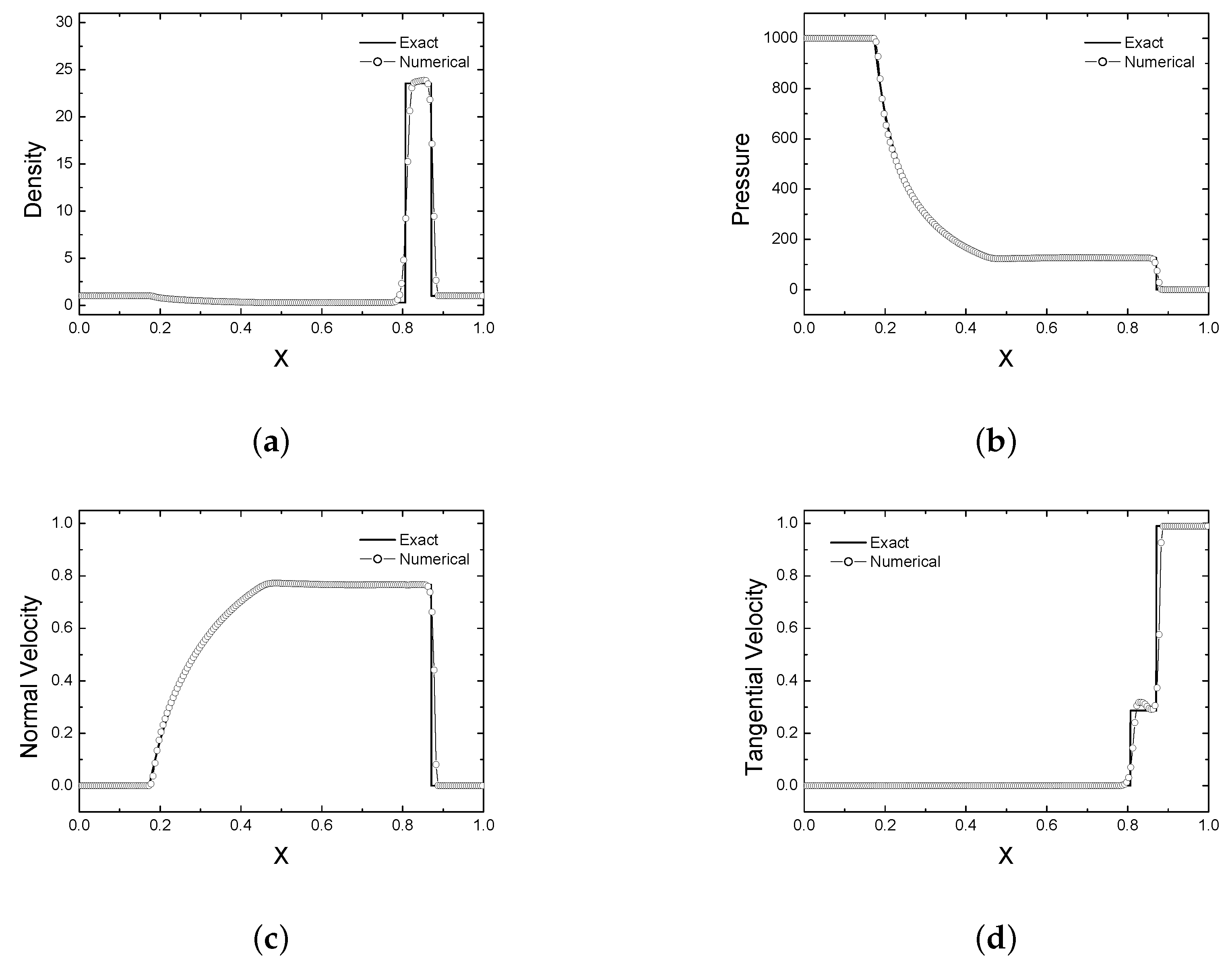 Mathematics 10 01865 g009 Mathematics 10 01865 g009