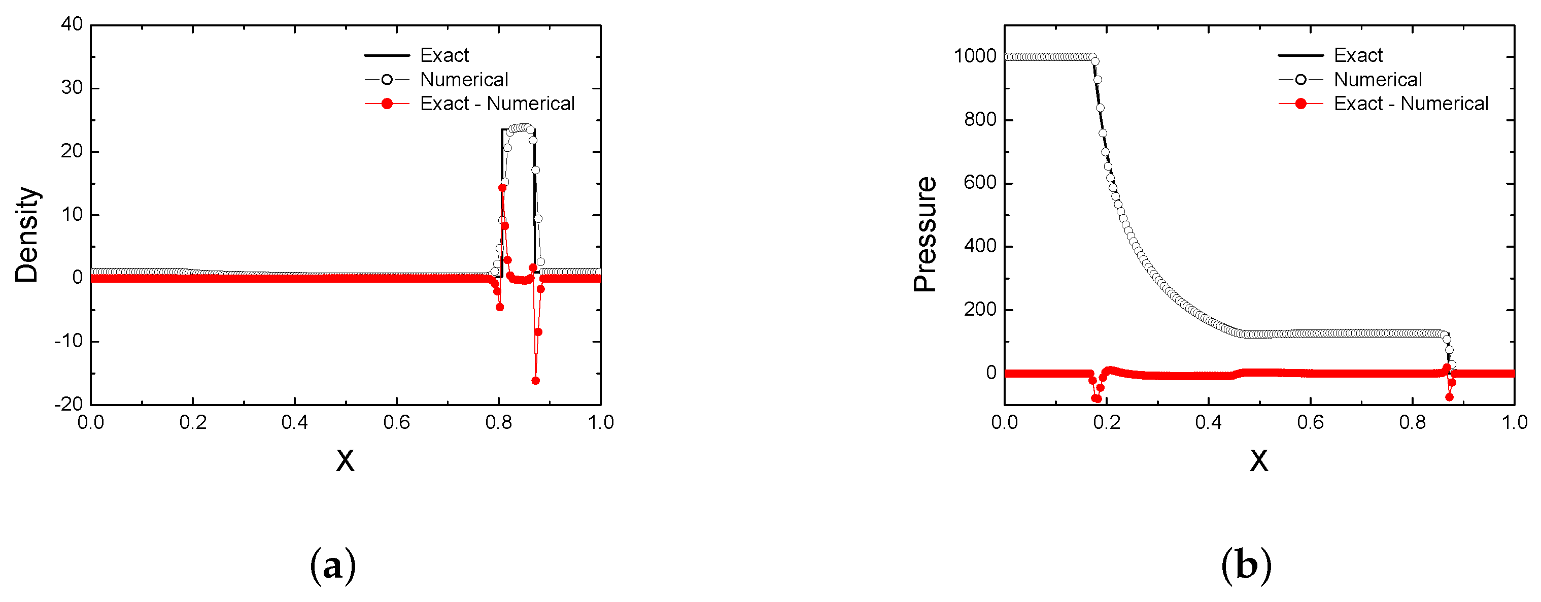 Mathematics 10 01865 g010a Mathematics 10 01865 g010a