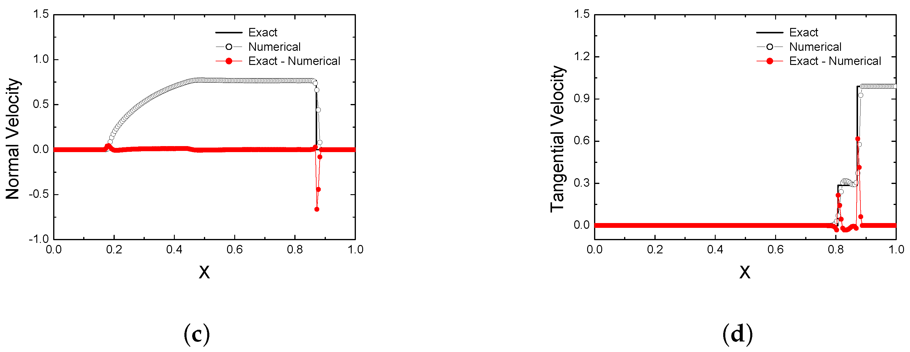 Mathematics 10 01865 g010b Mathematics 10 01865 g010b