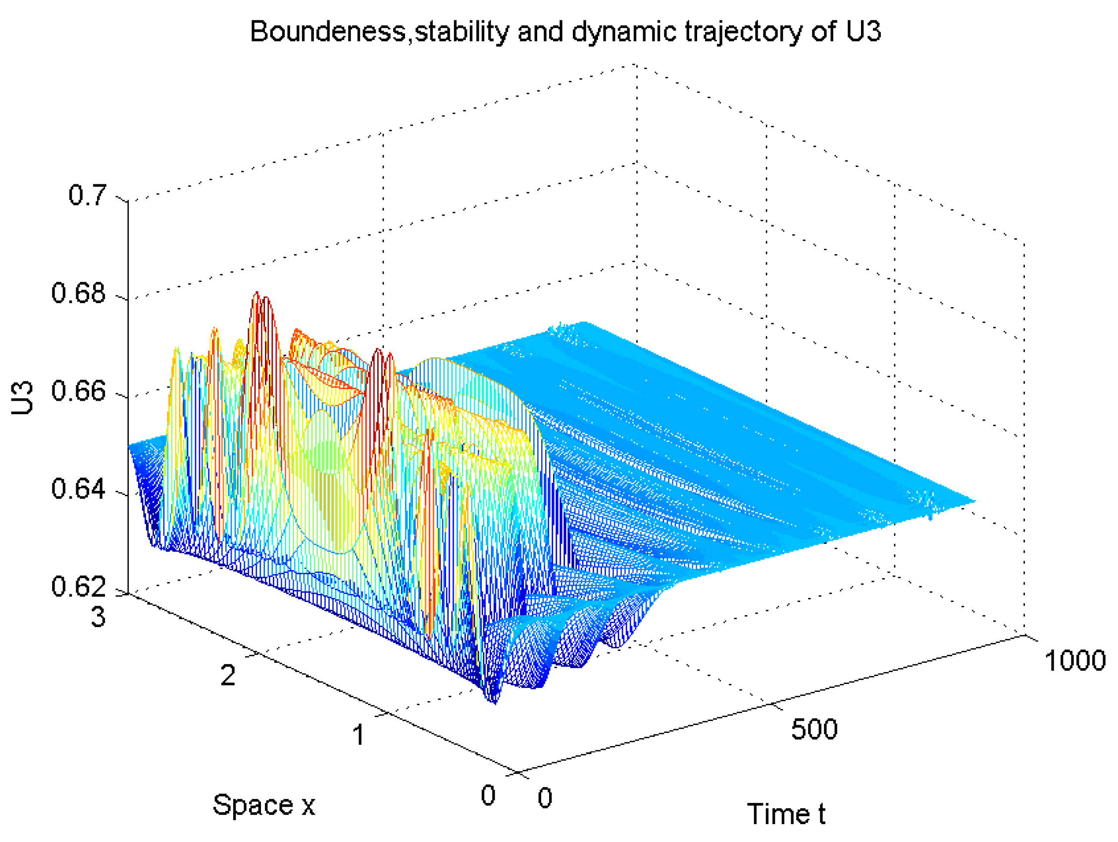 Mathematics 10 01866 g016
