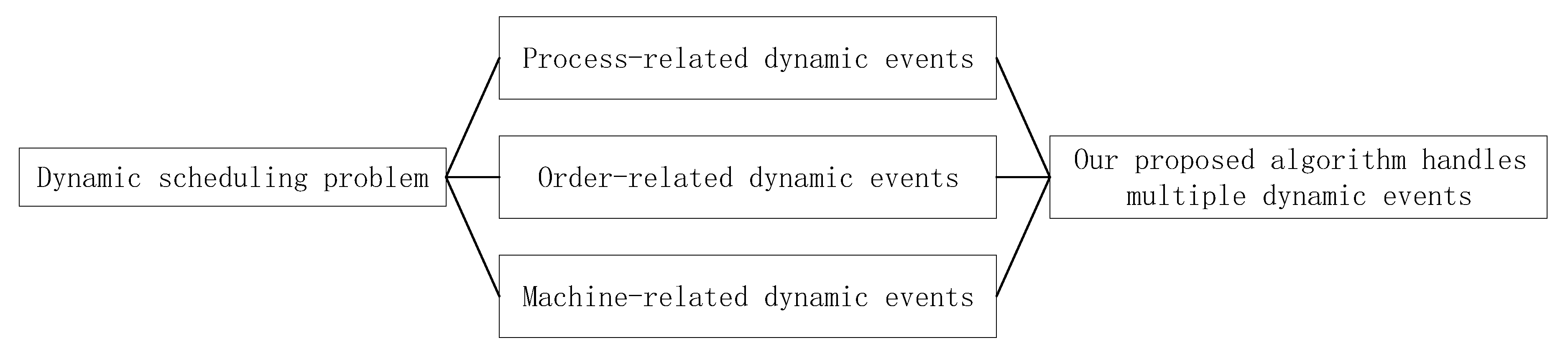 Mathematics 10 01873 g001 550