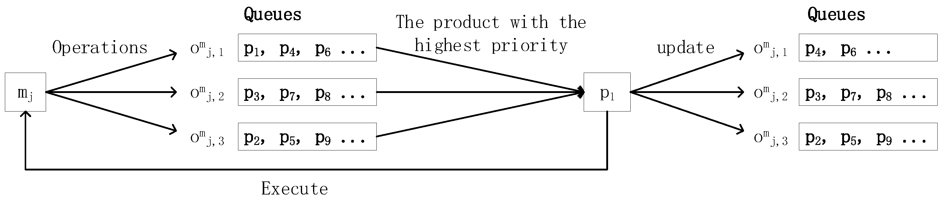 Mathematics 10 01873 g004 550