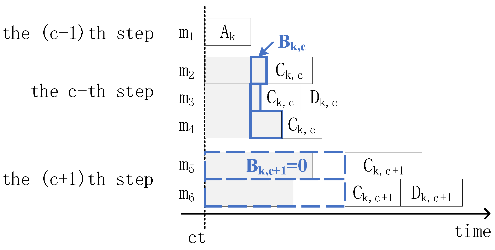 Mathematics 10 01873 g005 550
