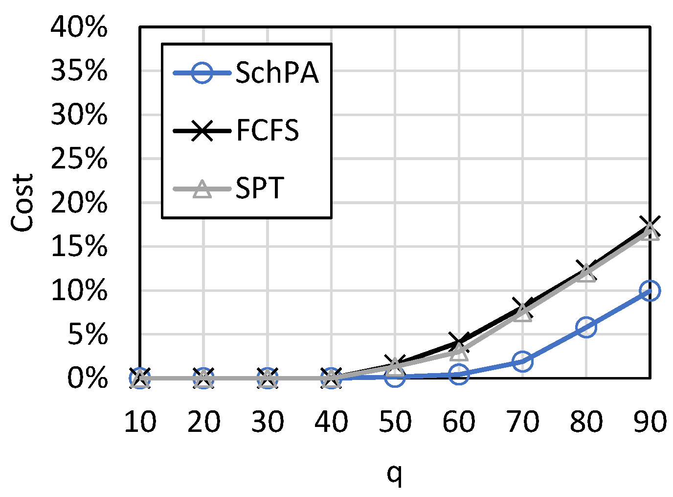 Mathematics 10 01873 g006 550