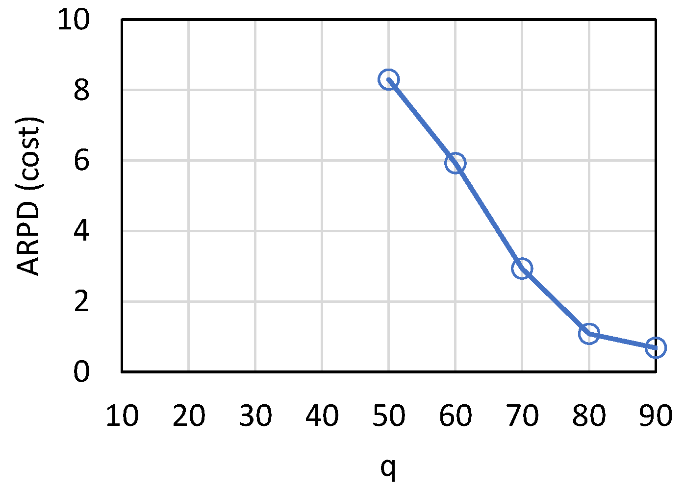 Mathematics | Free Full-Text | Low-Cost Emergent Dynamic Scheduling for ...