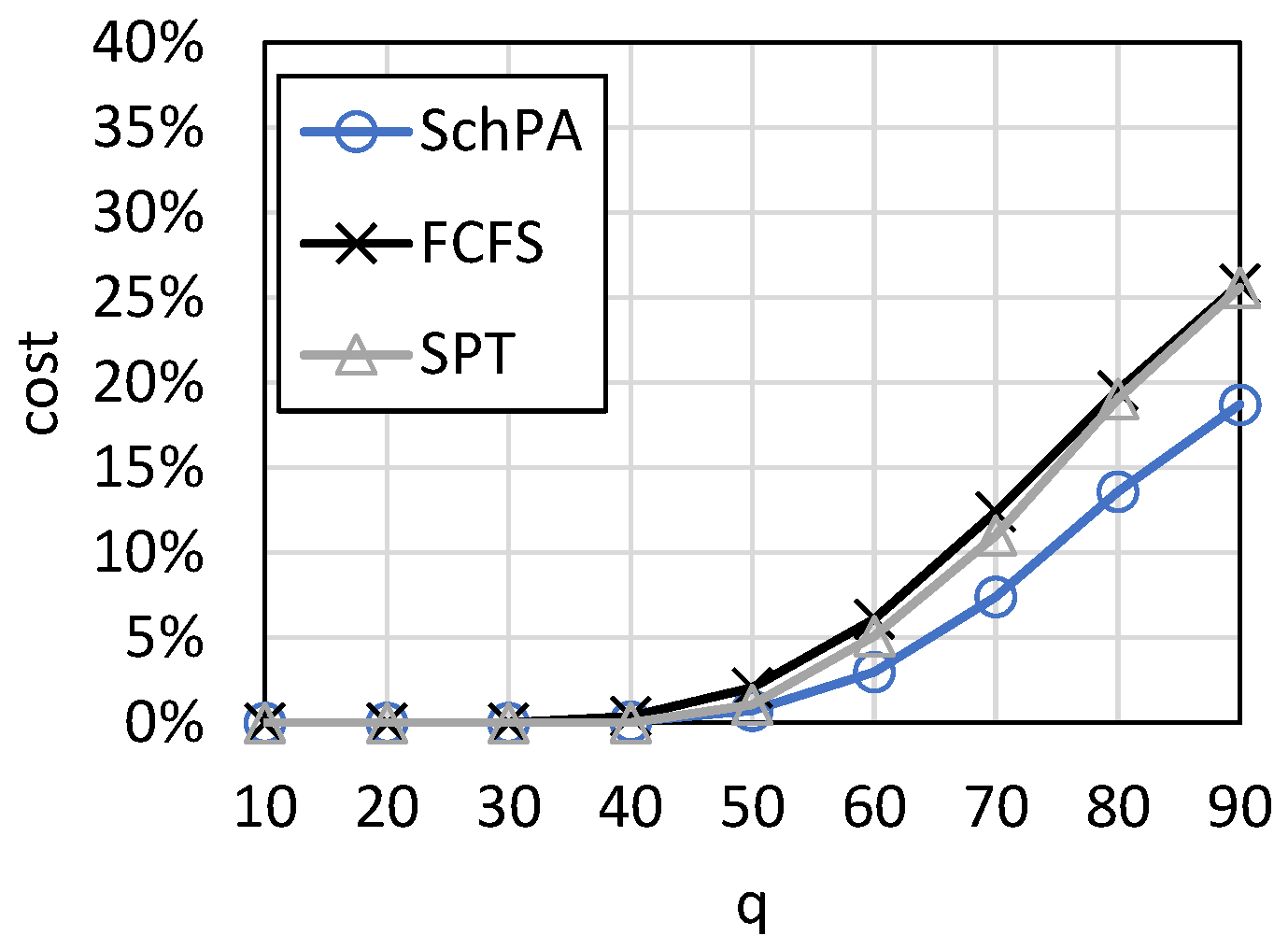 Mathematics 10 01873 g009 550
