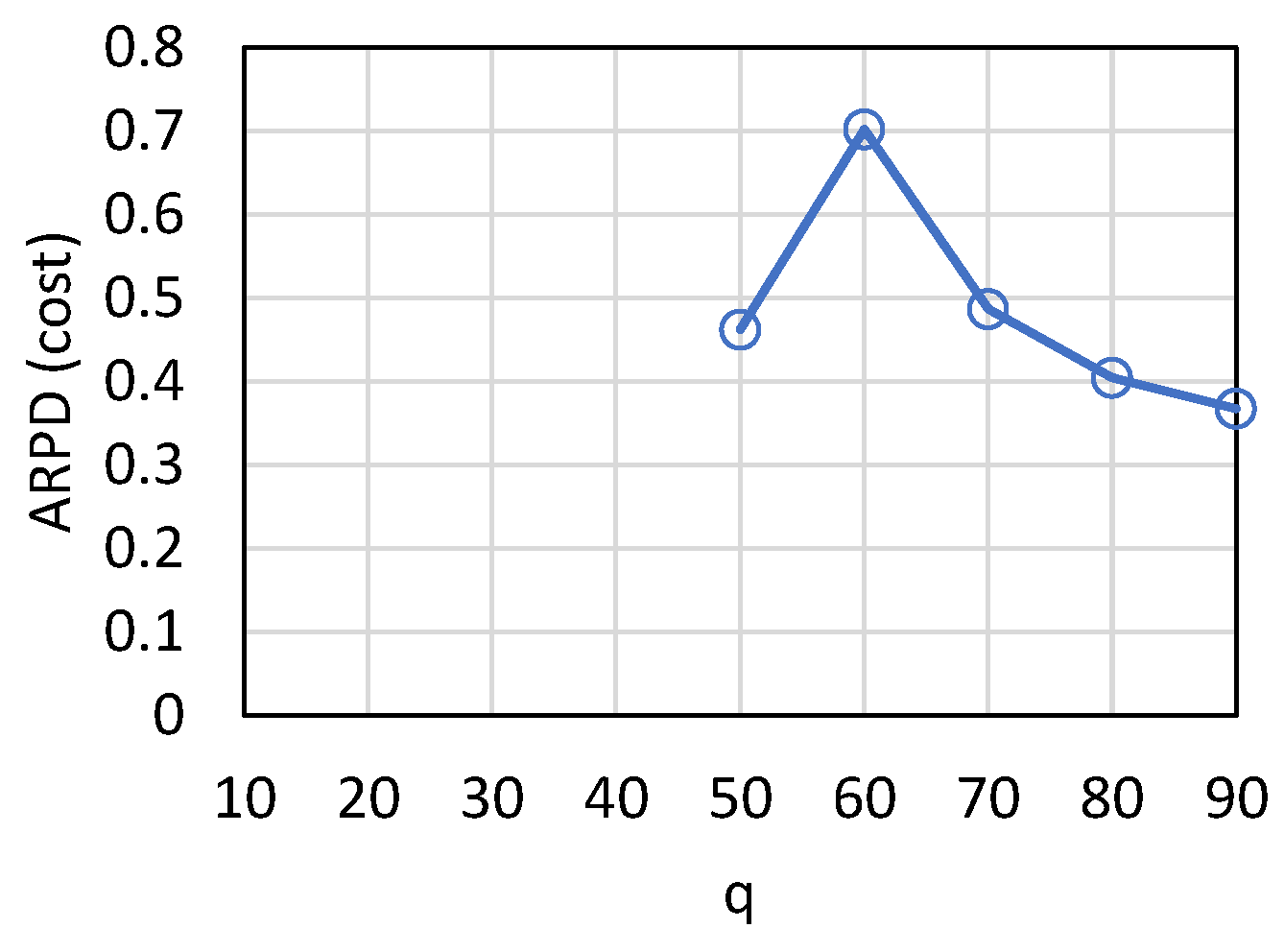 Mathematics 10 01873 g010 550