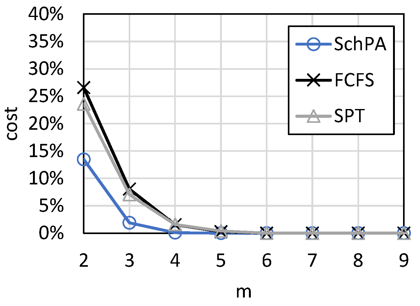 Mathematics 10 01873 g011 550