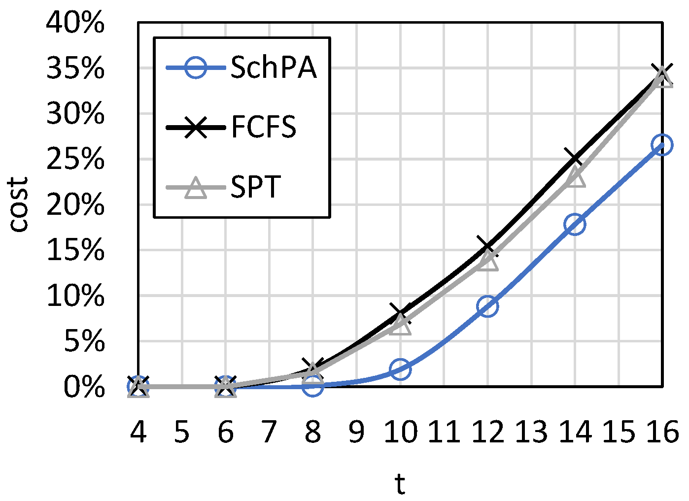 Mathematics 10 01873 g013 550