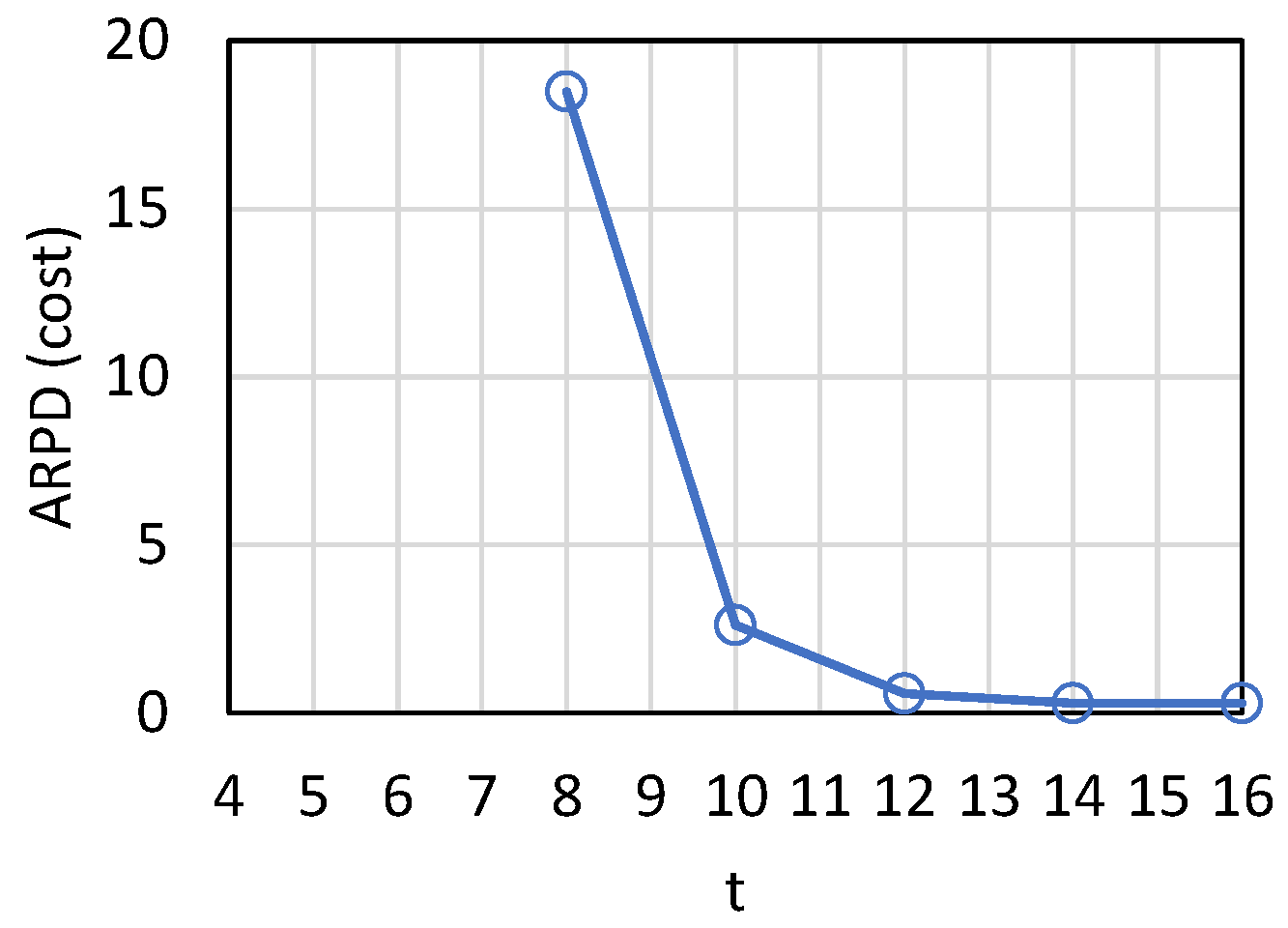 Mathematics 10 01873 g014 550