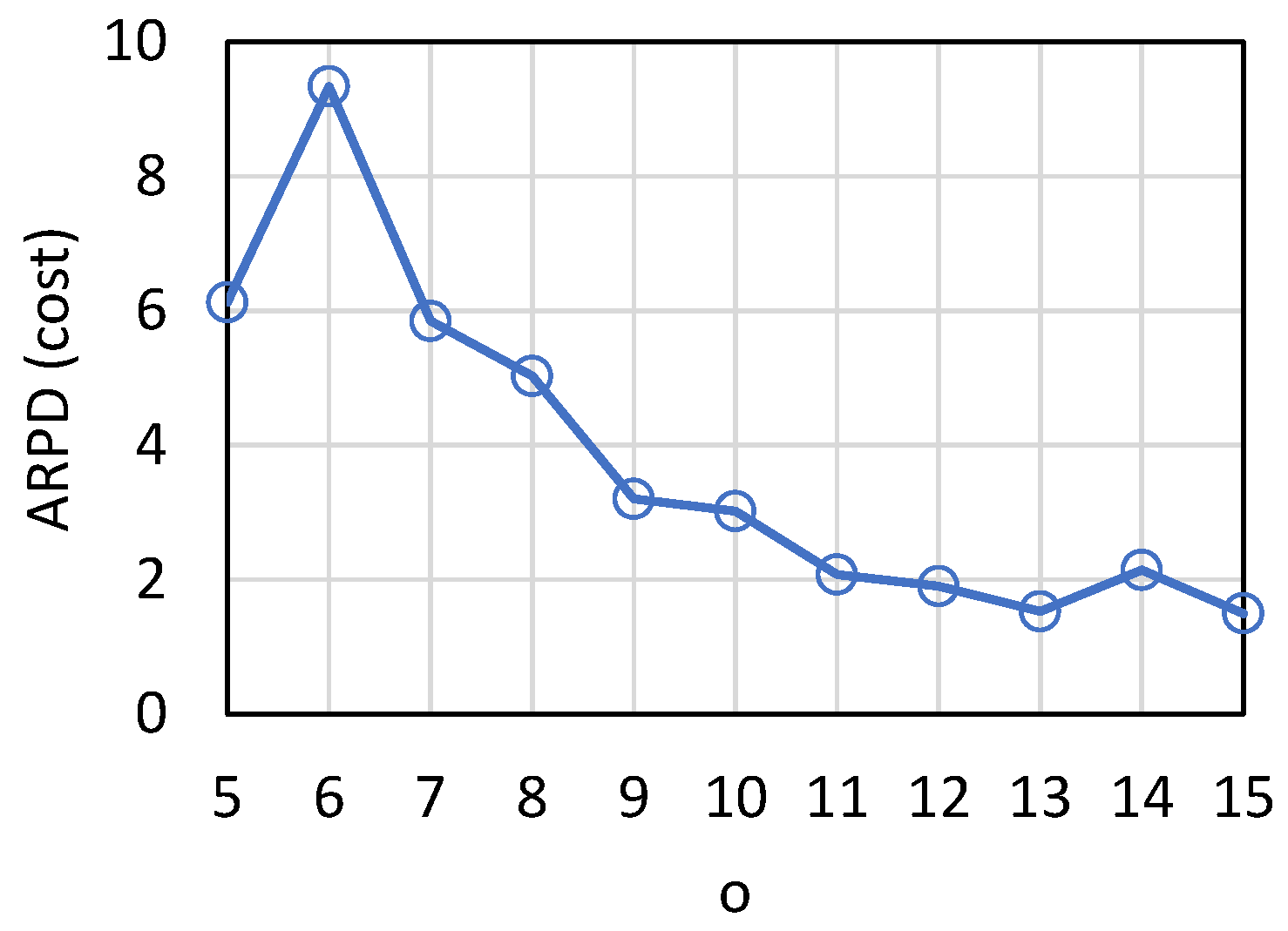 Mathematics 10 01873 g016 550