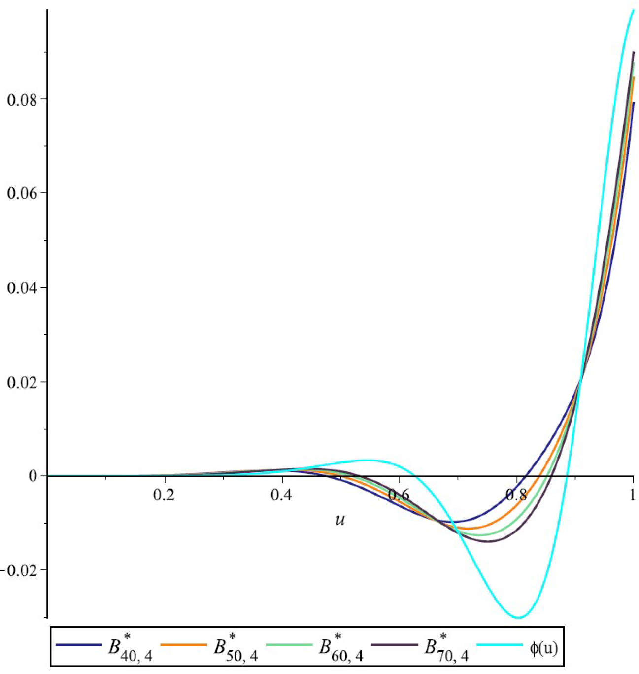 Mathematics 10 01876 g001 550