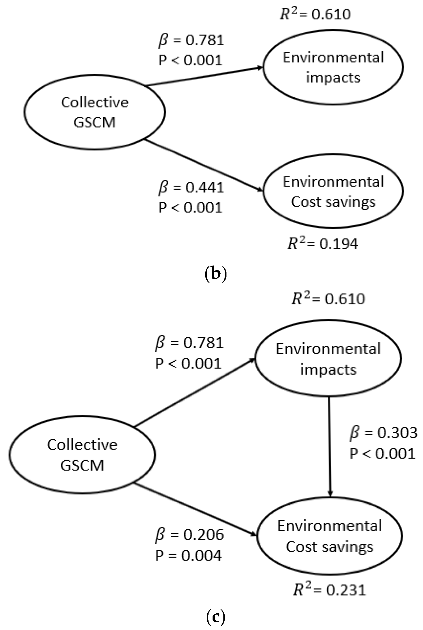Mathematics 10 01877 g002b