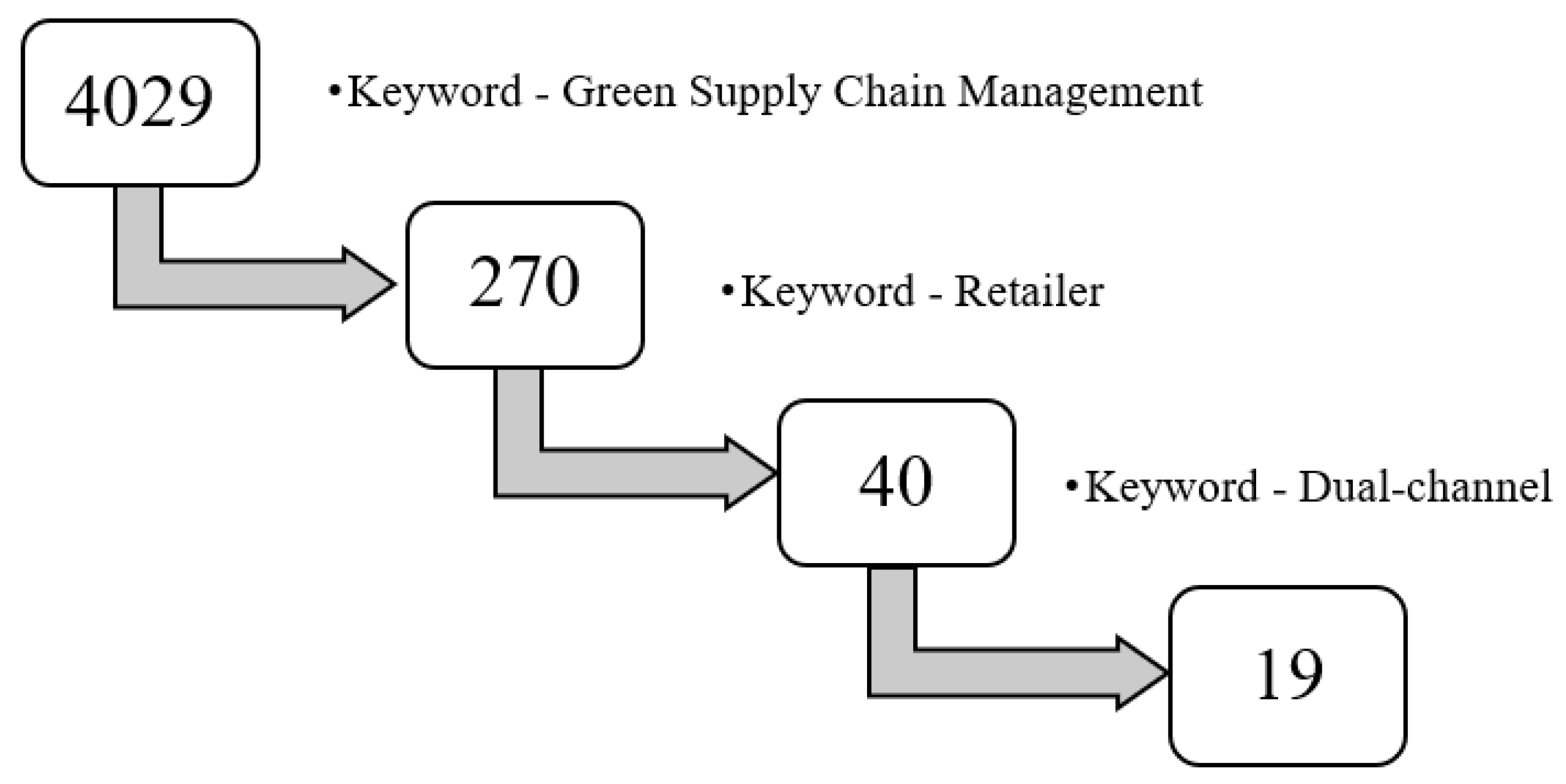 Mathematics 10 01879 g001 550