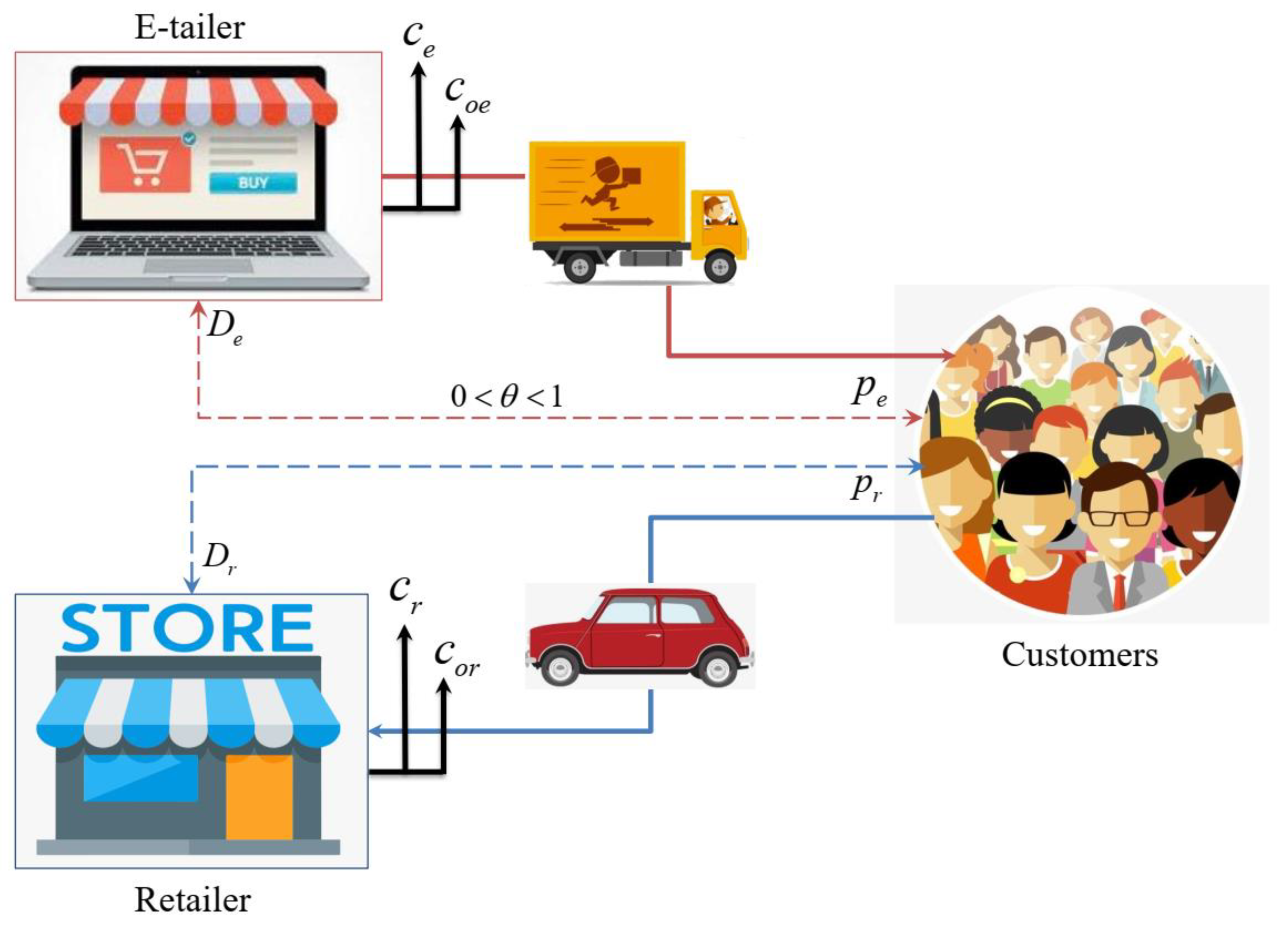 Mathematics 10 01879 g002 550