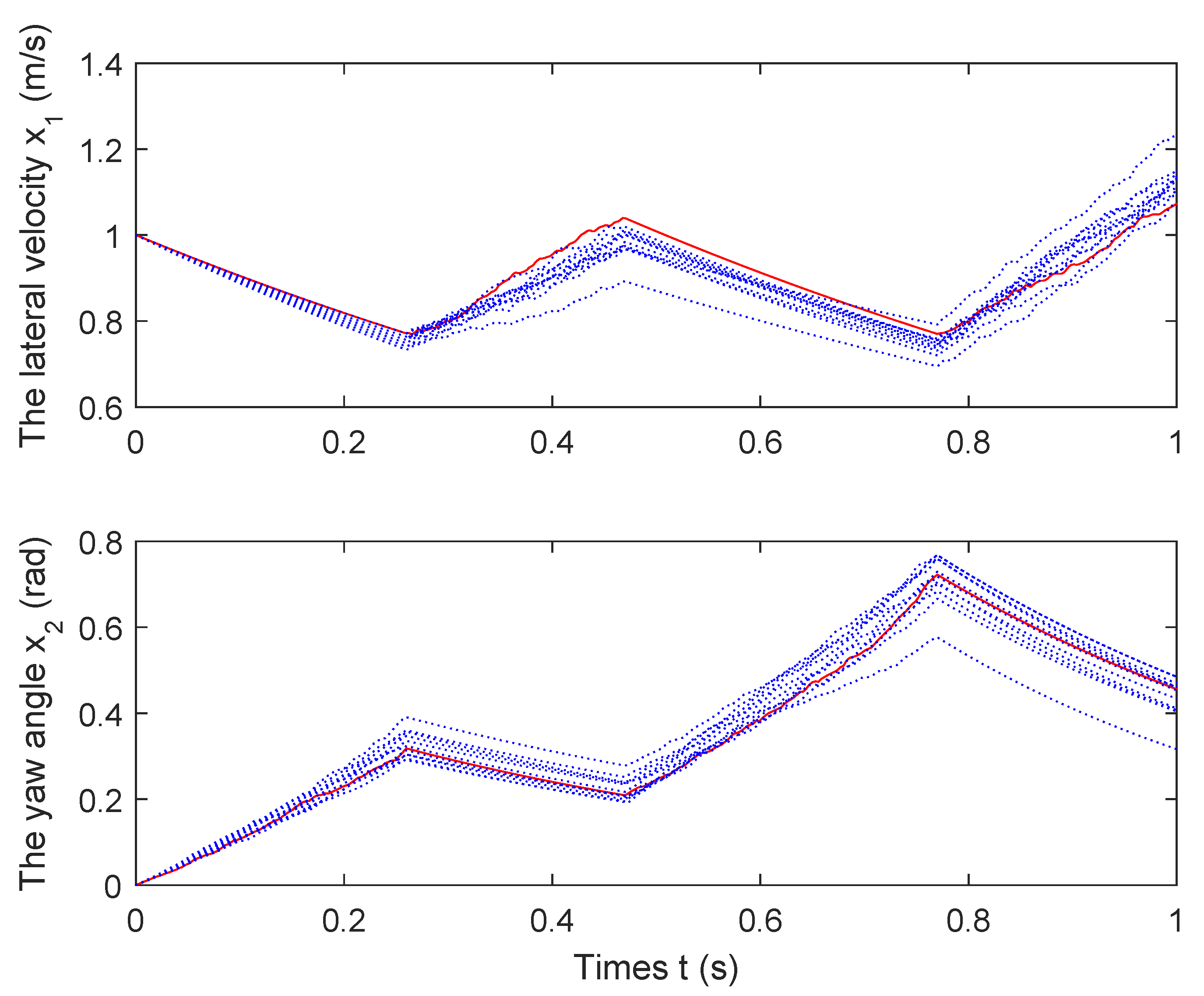 Mathematics 10 01880 g004 550