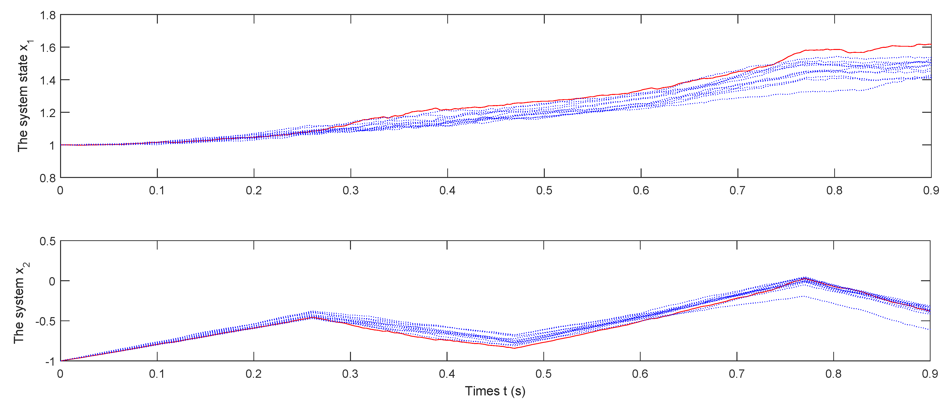 Mathematics 10 01880 g006 550