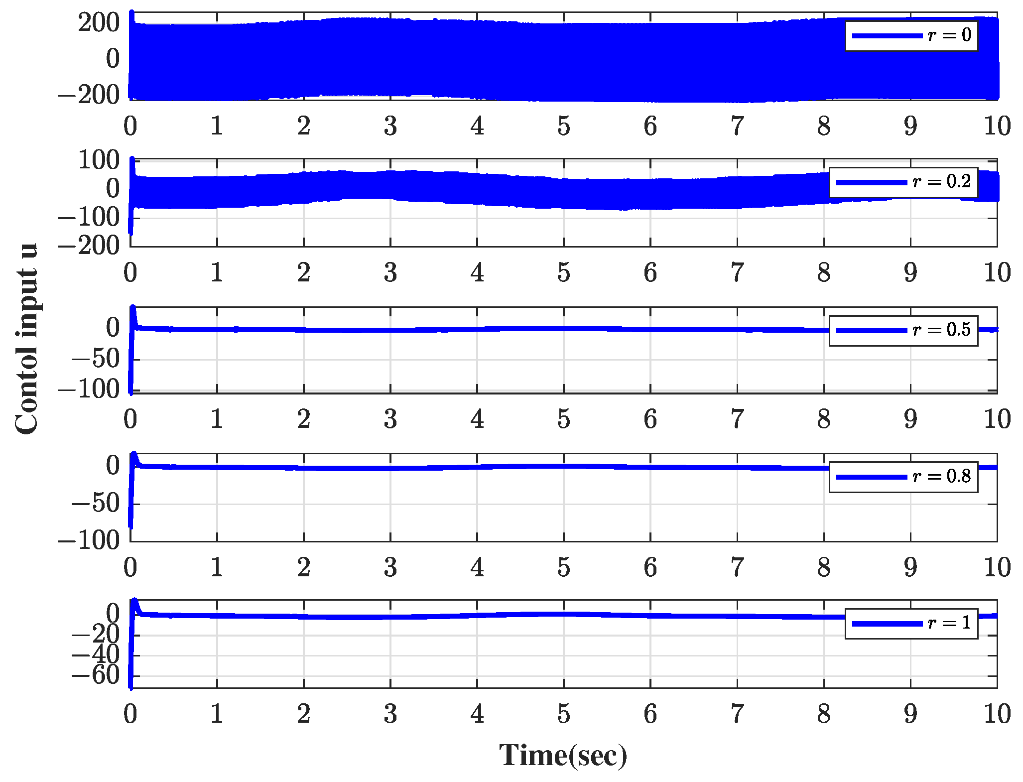 Mathematics 10 01884 g006 550