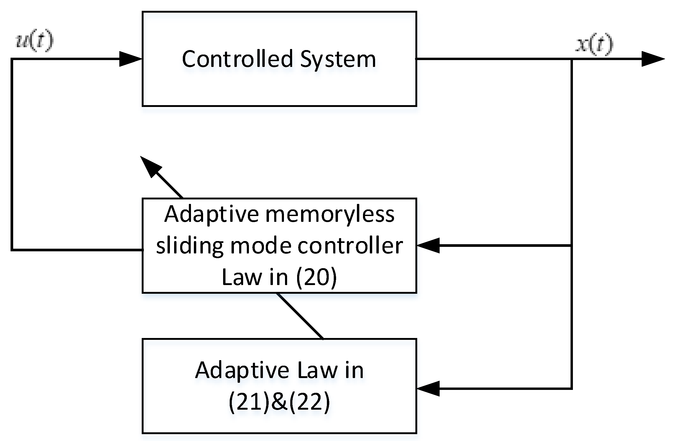 Mathematics 10 01885 g002
