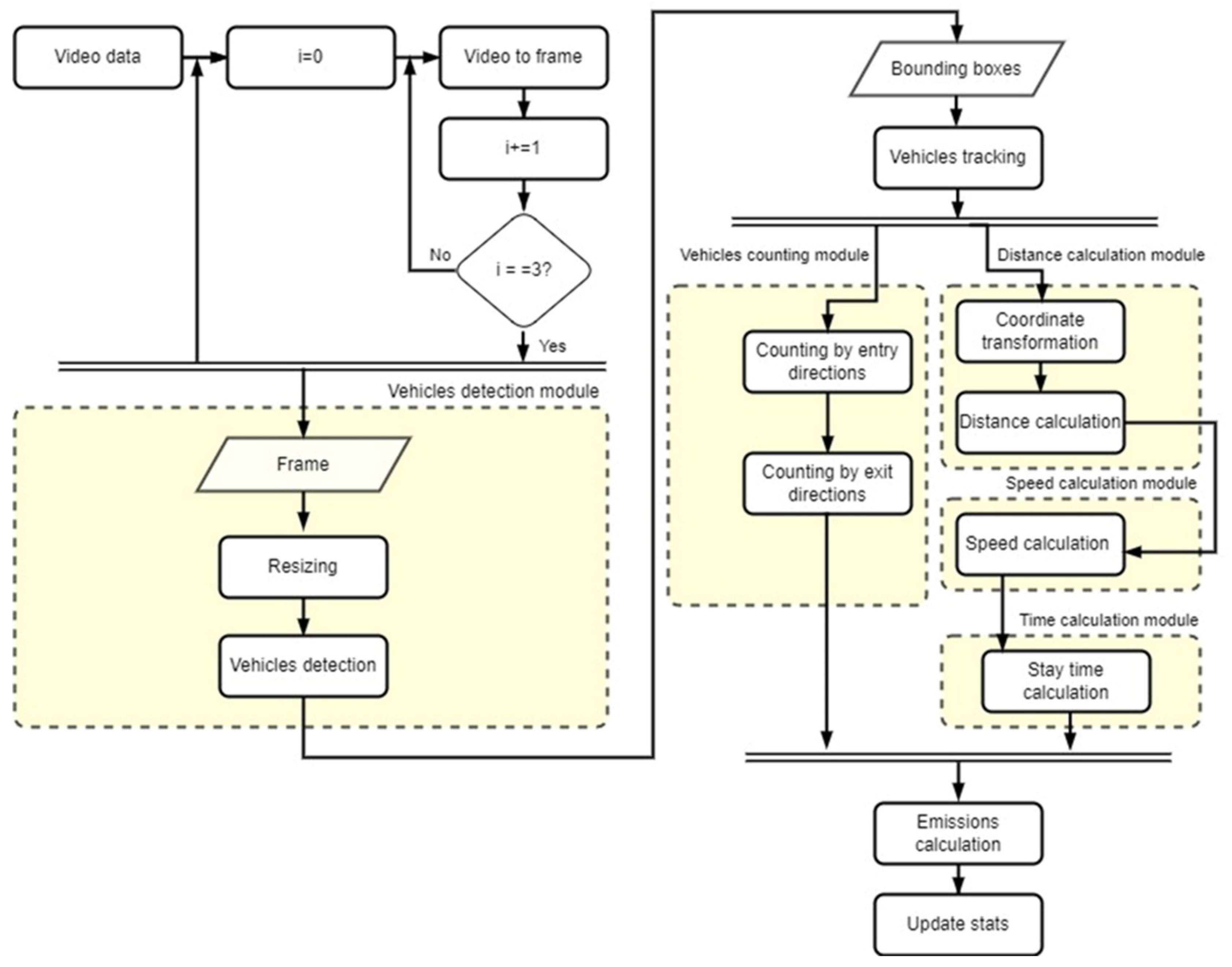 Mathematics 10 01887 g001 550