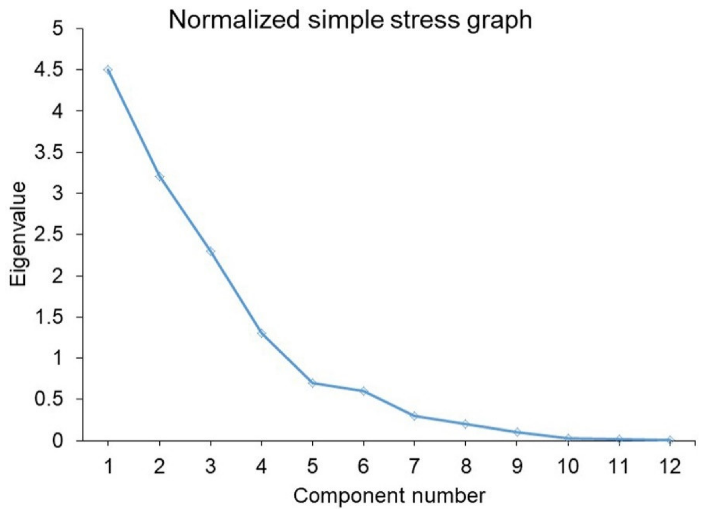 Mathematics 10 01887 g005 550