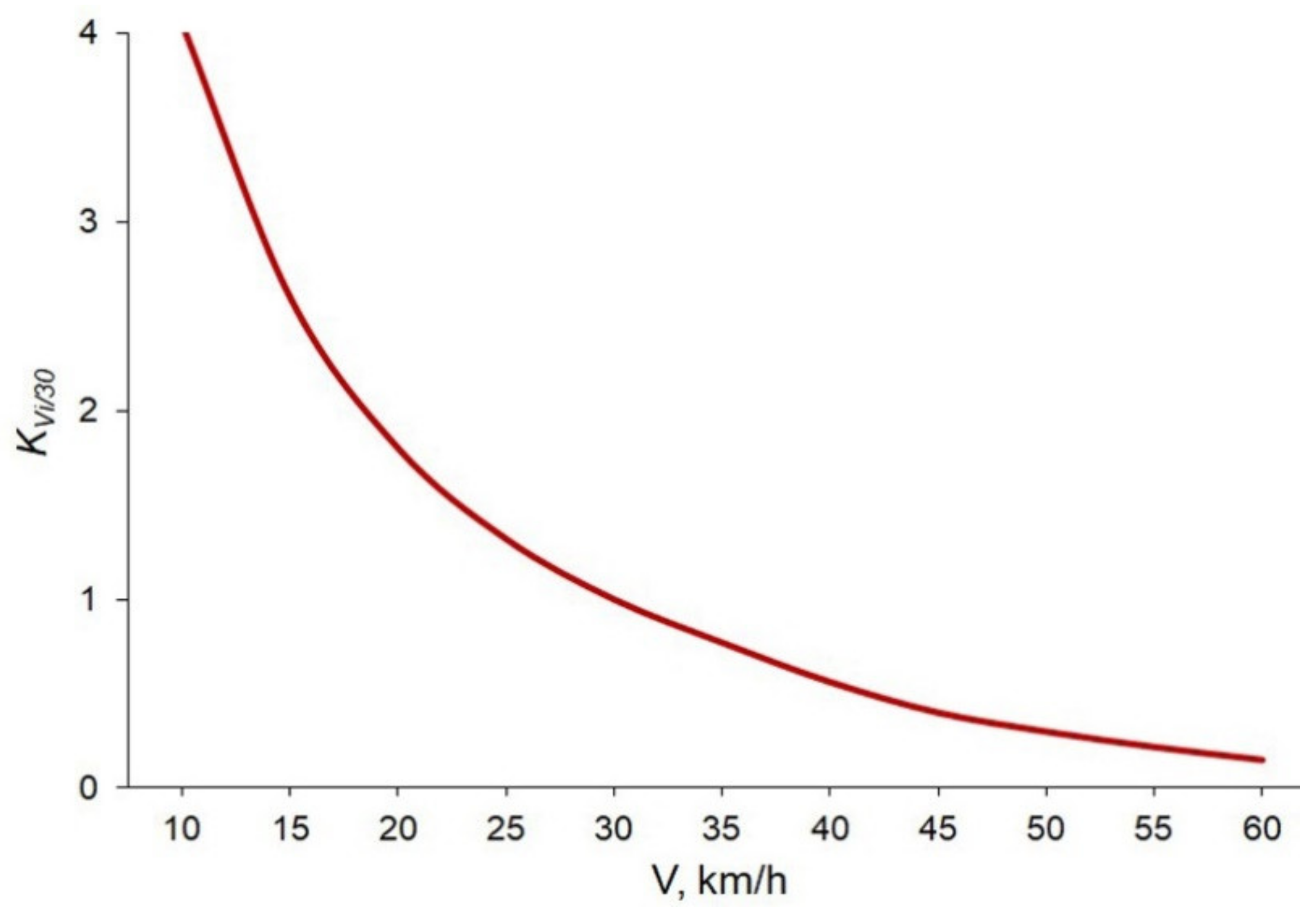 Mathematics 10 01887 g006 550