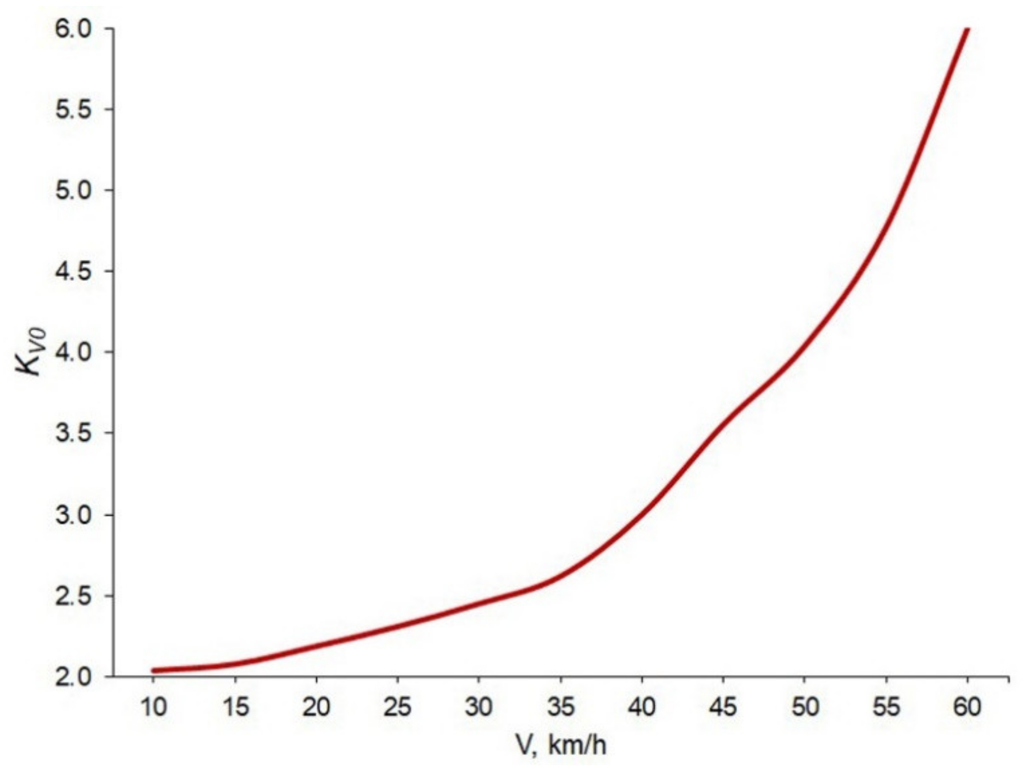 Mathematics 10 01887 g008 550