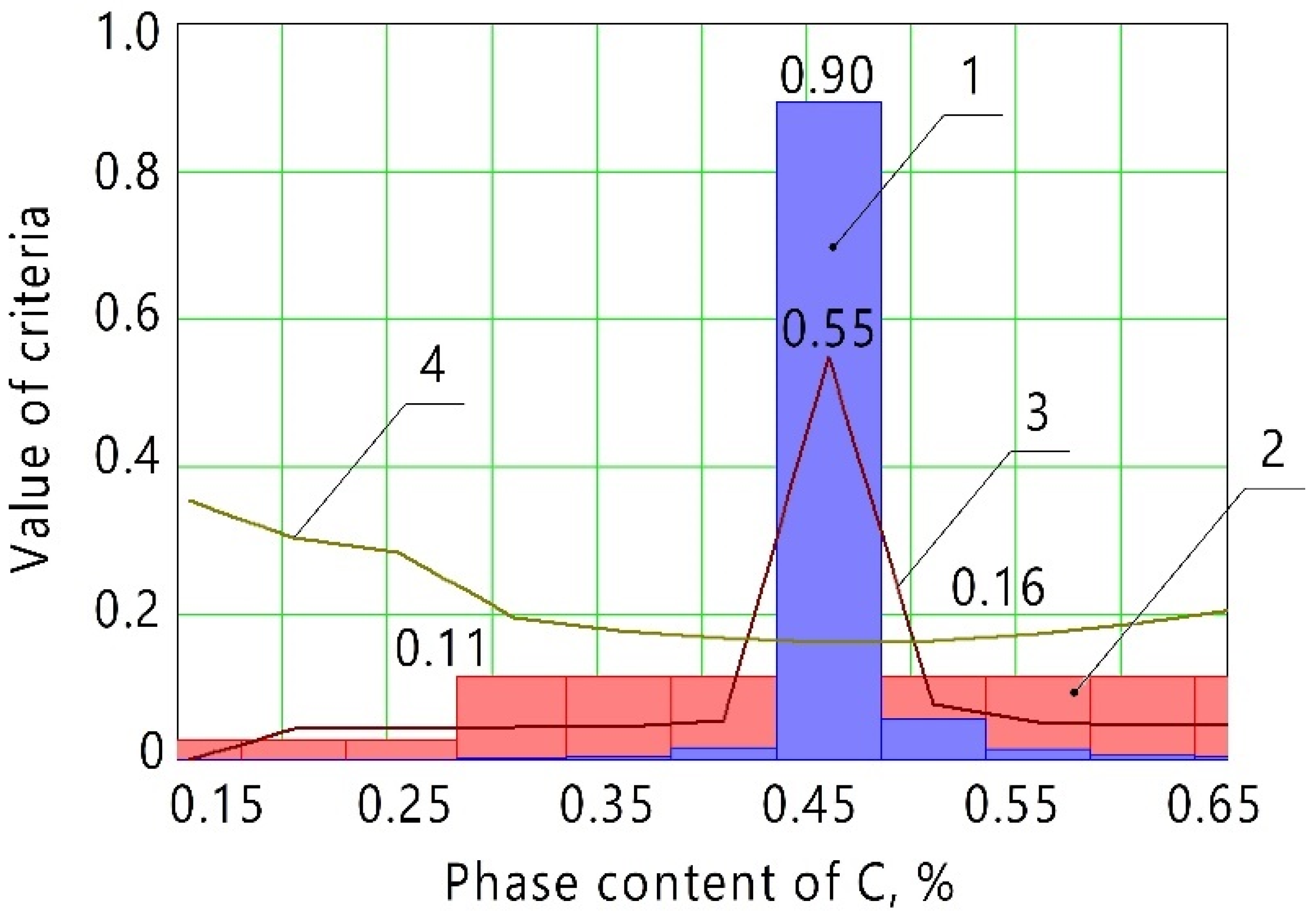 Mathematics 10 01888 g003
