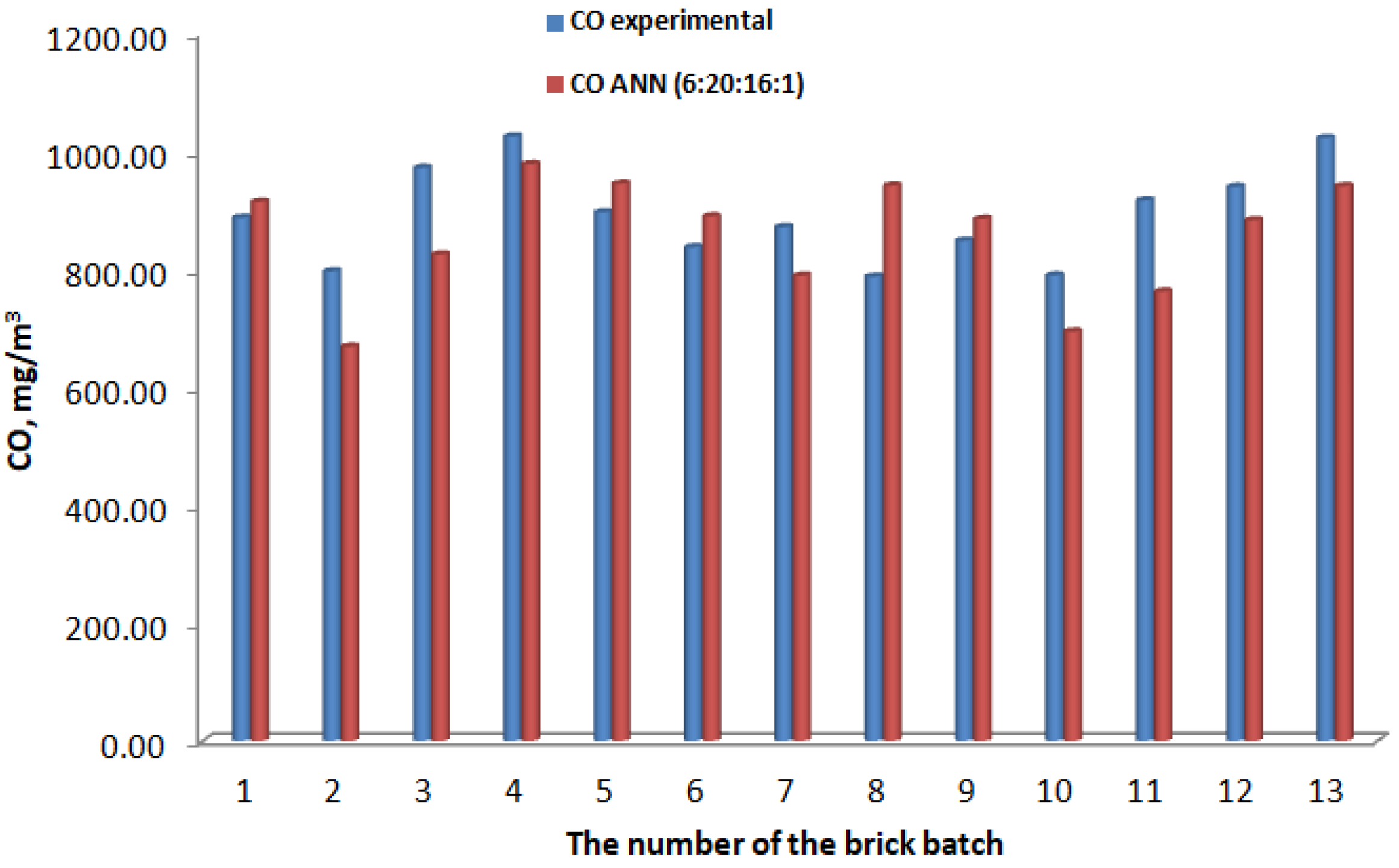 Mathematics 10 01891 g002